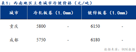 <a href='https://www.mysteel.com/' target='_blank' style='color:#3861ab'>Mysteel</a>日报：西南冷轧及镀锌市场成交表现较差