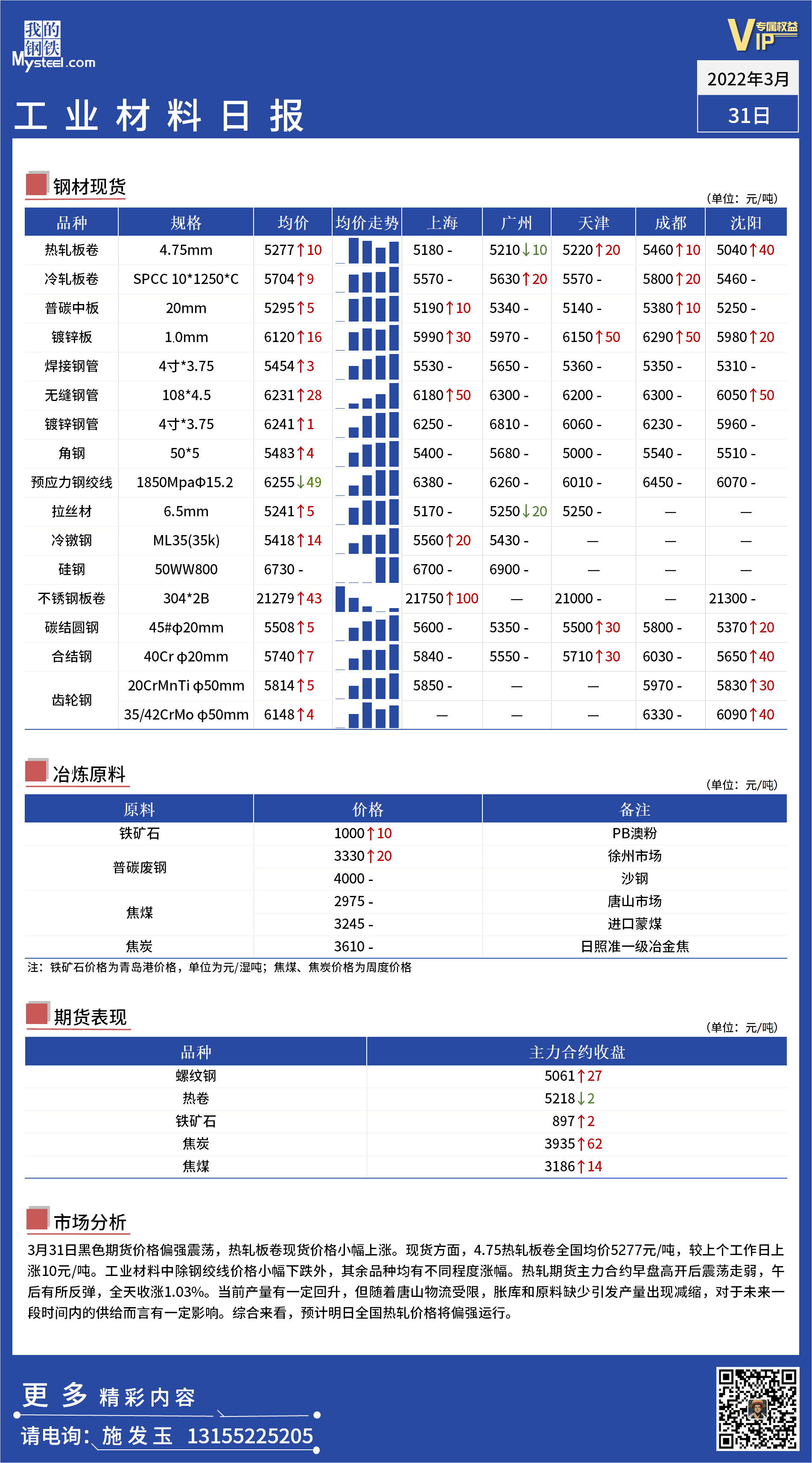 <a href='https://www.mysteel.com/' target='_blank' style='color:#3861ab'>Mysteel</a>日报： 全国工业材料价格一览