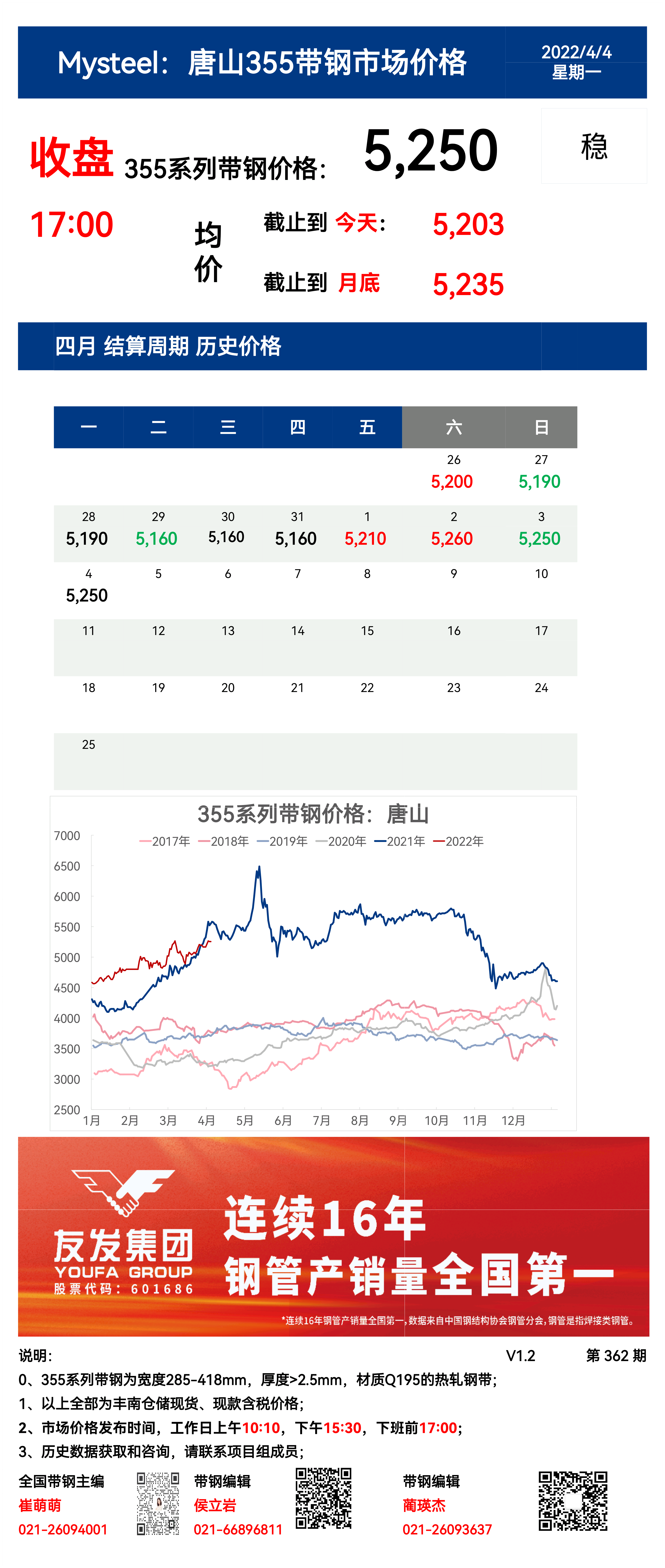 <a href='https://www.mysteel.com/' target='_blank' style='color:#3861ab'>Mysteel</a>：4日唐山355系列带钢市场价格（收盘17:00）