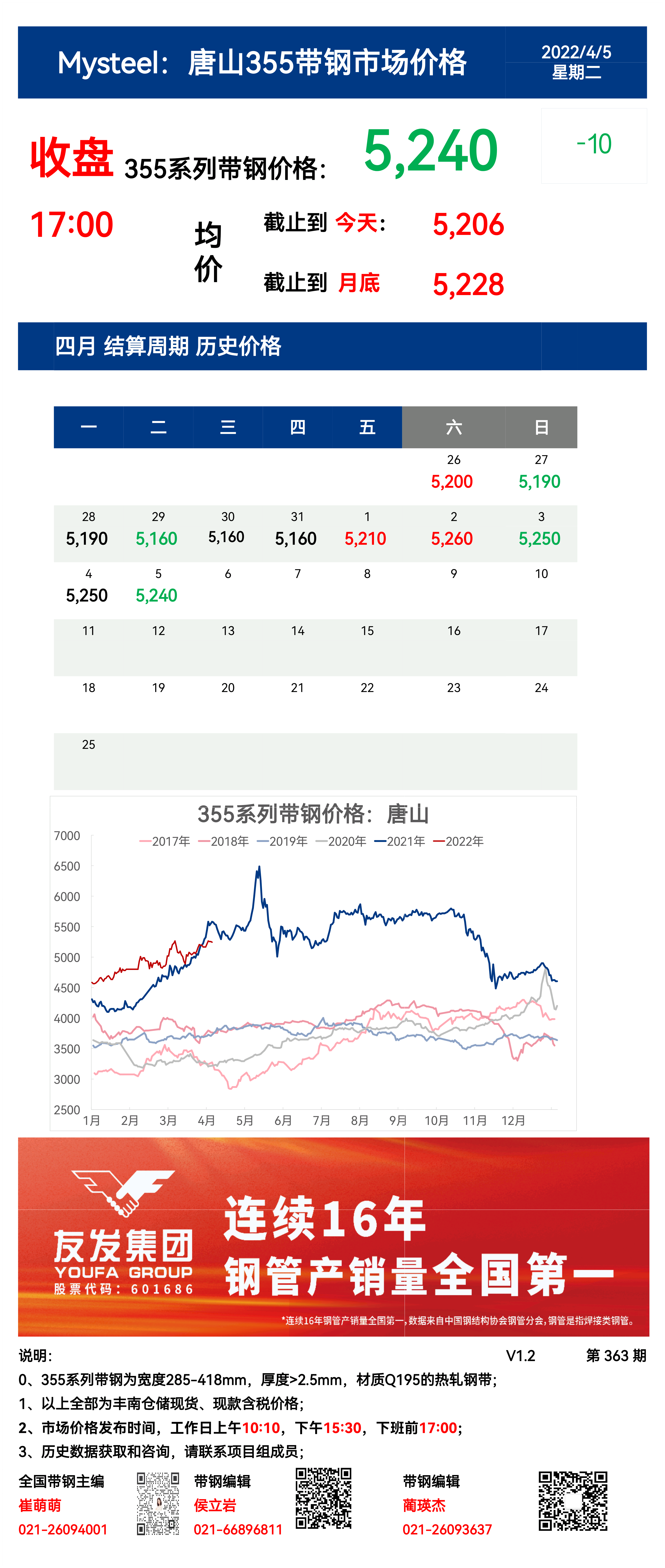 <a href='https://www.mysteel.com/' target='_blank' style='color:#3861ab'>Mysteel</a>：5日唐山355系列带钢市场价格（收盘17:00）