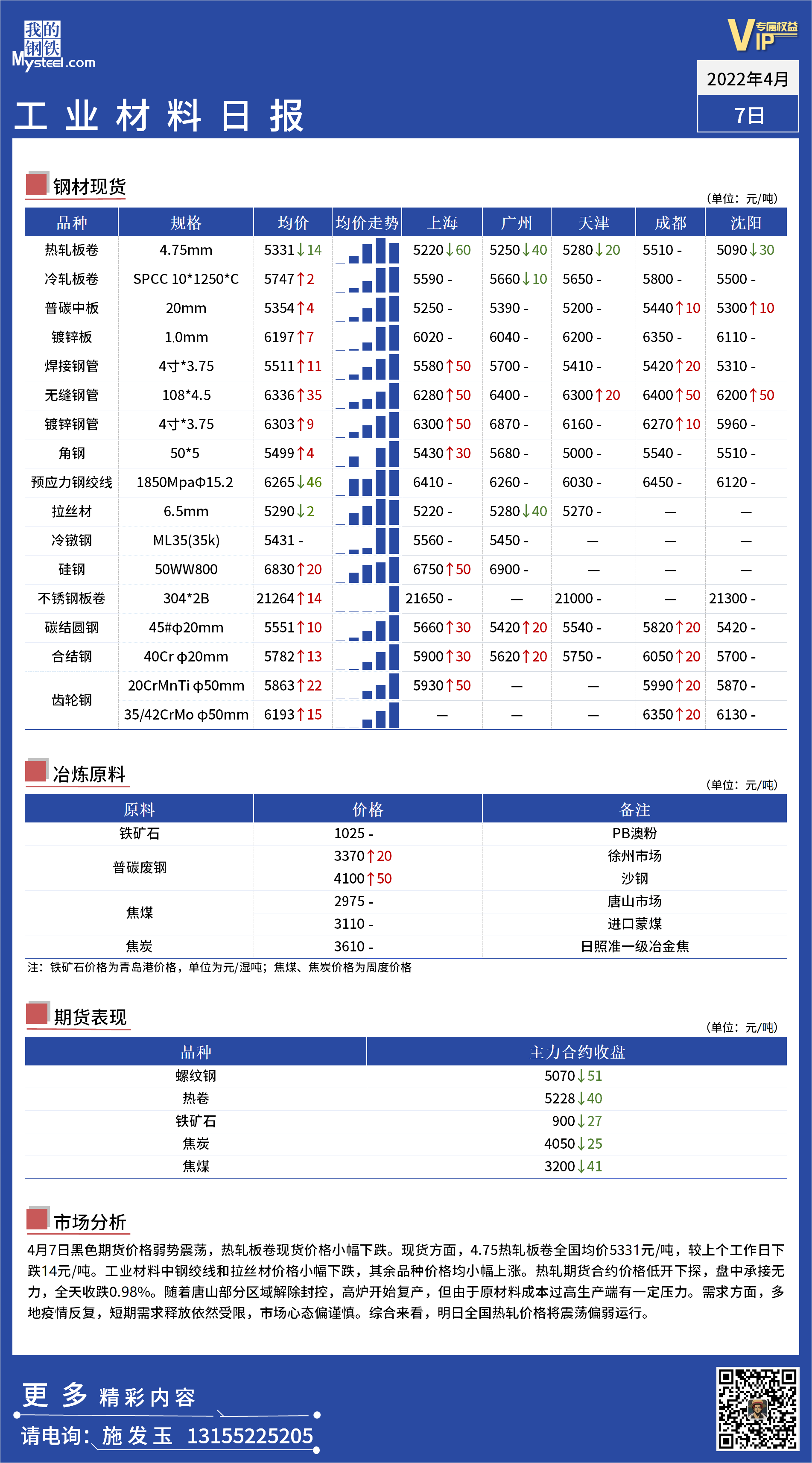 <a href='https://m.mysteel.com/' target='_blank' style='color:#3861ab'>Mysteel</a>日报：全国工业材料价格一览.