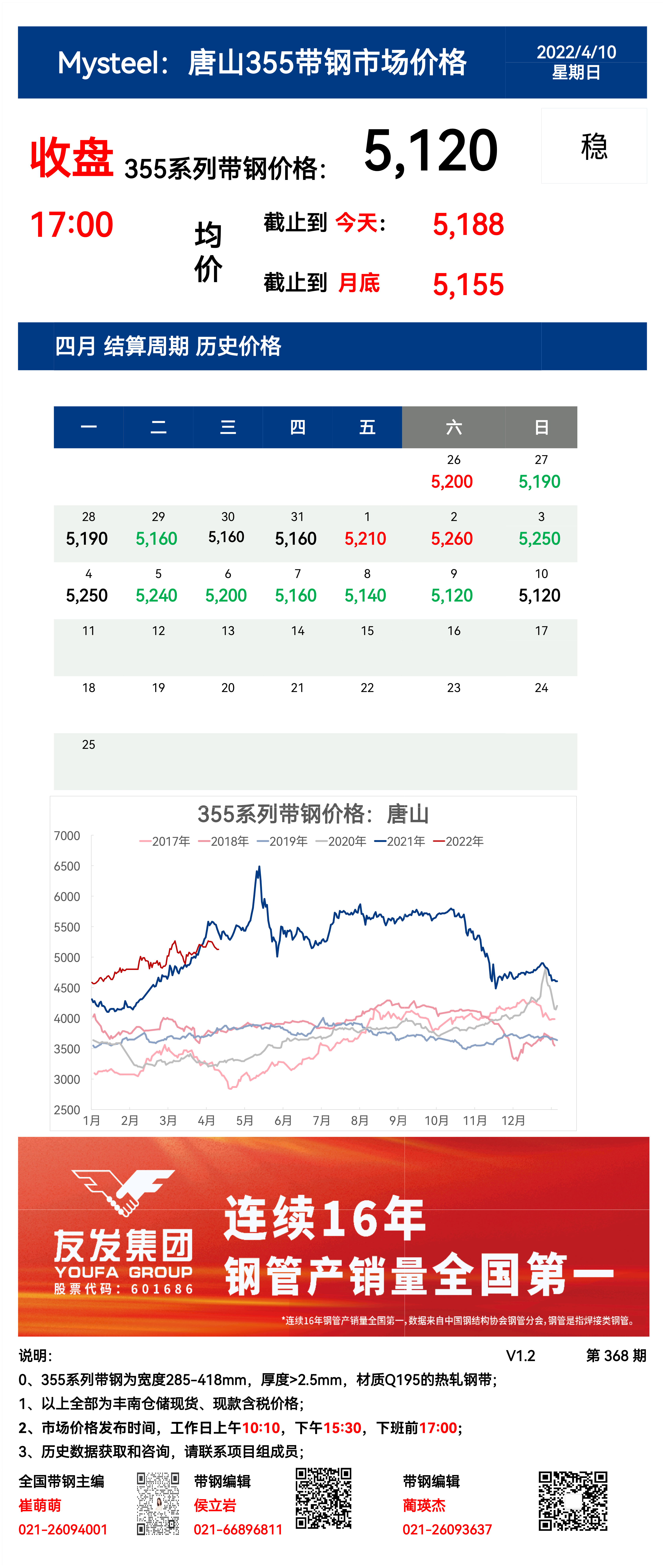 <a href='https://www.mysteel.com/' target='_blank' style='color:#3861ab'>Mysteel</a>：10日唐山355系列带钢市场价格（收盘17:00）