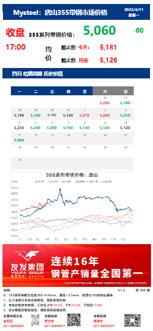 <a href='https://m.mysteel.com/' target='_blank' style='color:#3861ab'>Mysteel</a>：11日唐山355系列带钢市场价格（收盘17:00）