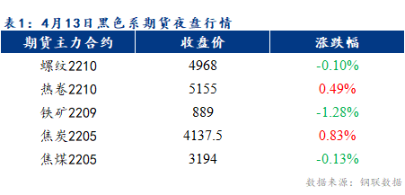 Mysteel早报：乐从冷轧及镀锌板卷价格或将持稳运行