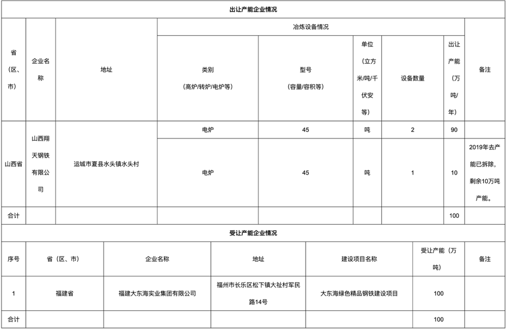 运城大东海价目表图片