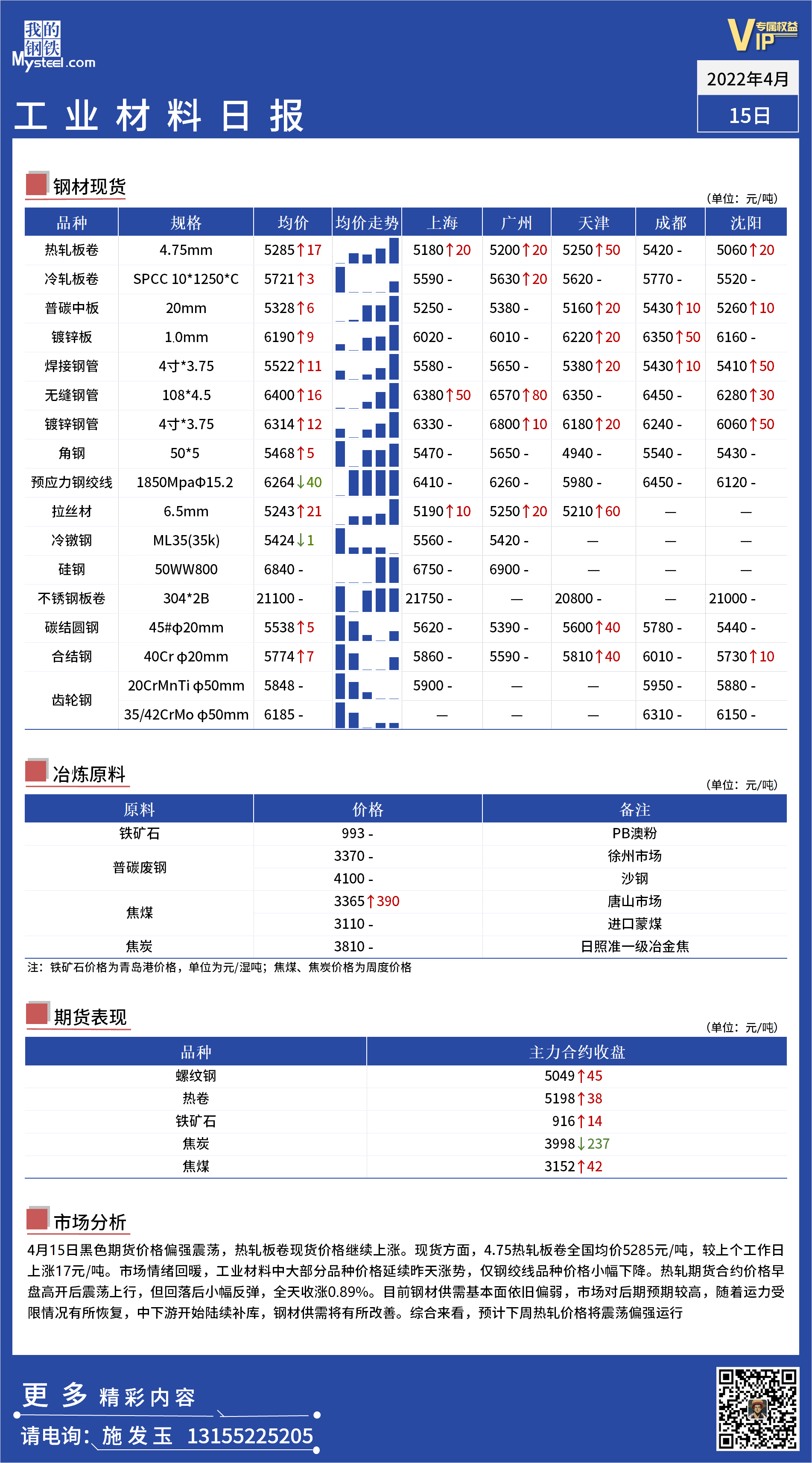 <a href='https://www.mysteel.com/' target='_blank' style='color:#3861ab'>Mysteel</a>日报： 全国工业材料价格一览