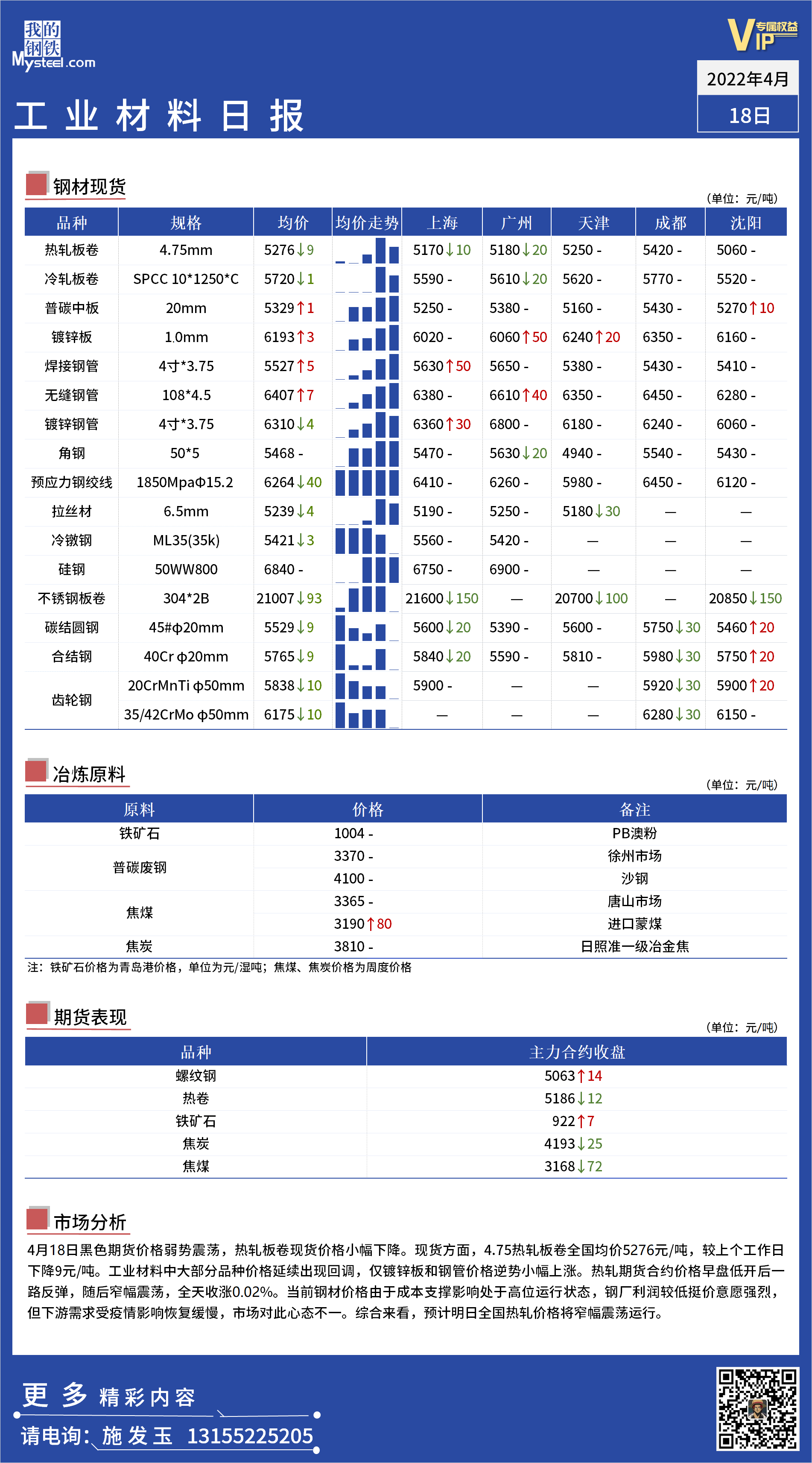 <a href='https://m.mysteel.com/' target='_blank' style='color:#3861ab'>Mysteel</a>日报：全国工业材料价格一览