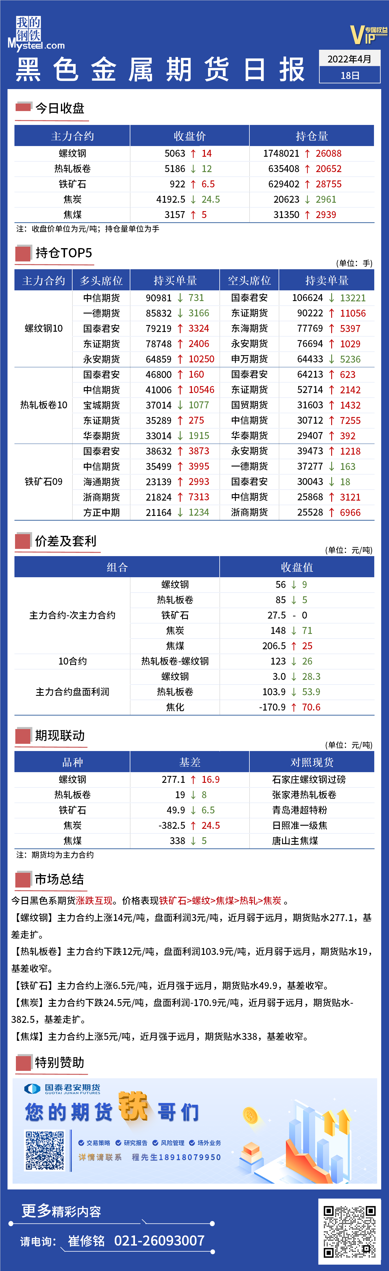 Mysteel日报：黑色金属期货涨跌互现