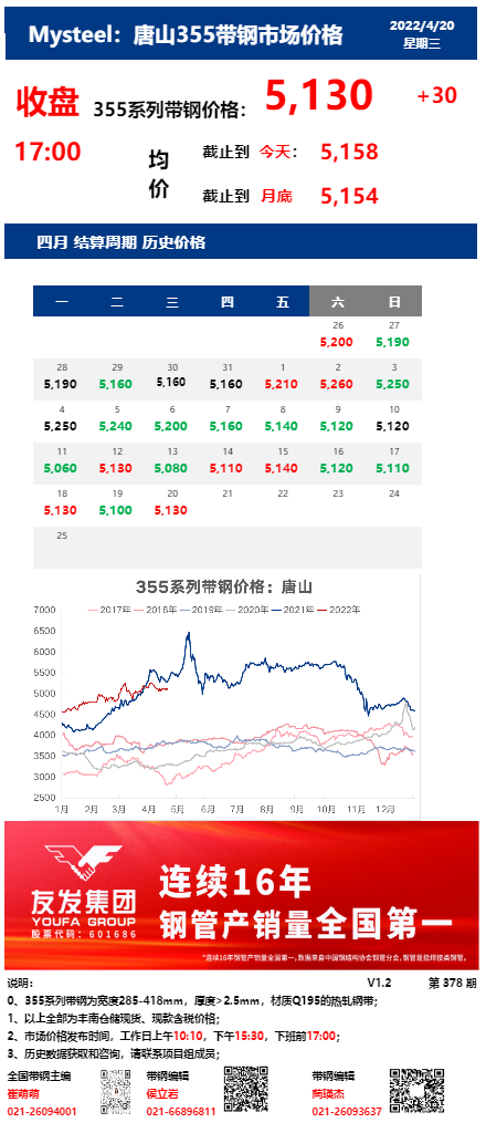 <a href='https://m.mysteel.com/' target='_blank' style='color:#3861ab'>Mysteel</a>：20日唐山355系列带钢市场价格（收盘17:00））