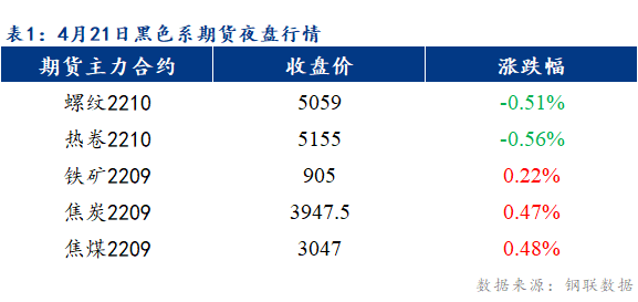 Mysteel早报：乐从冷轧板卷价格或将下跌10-20元/吨