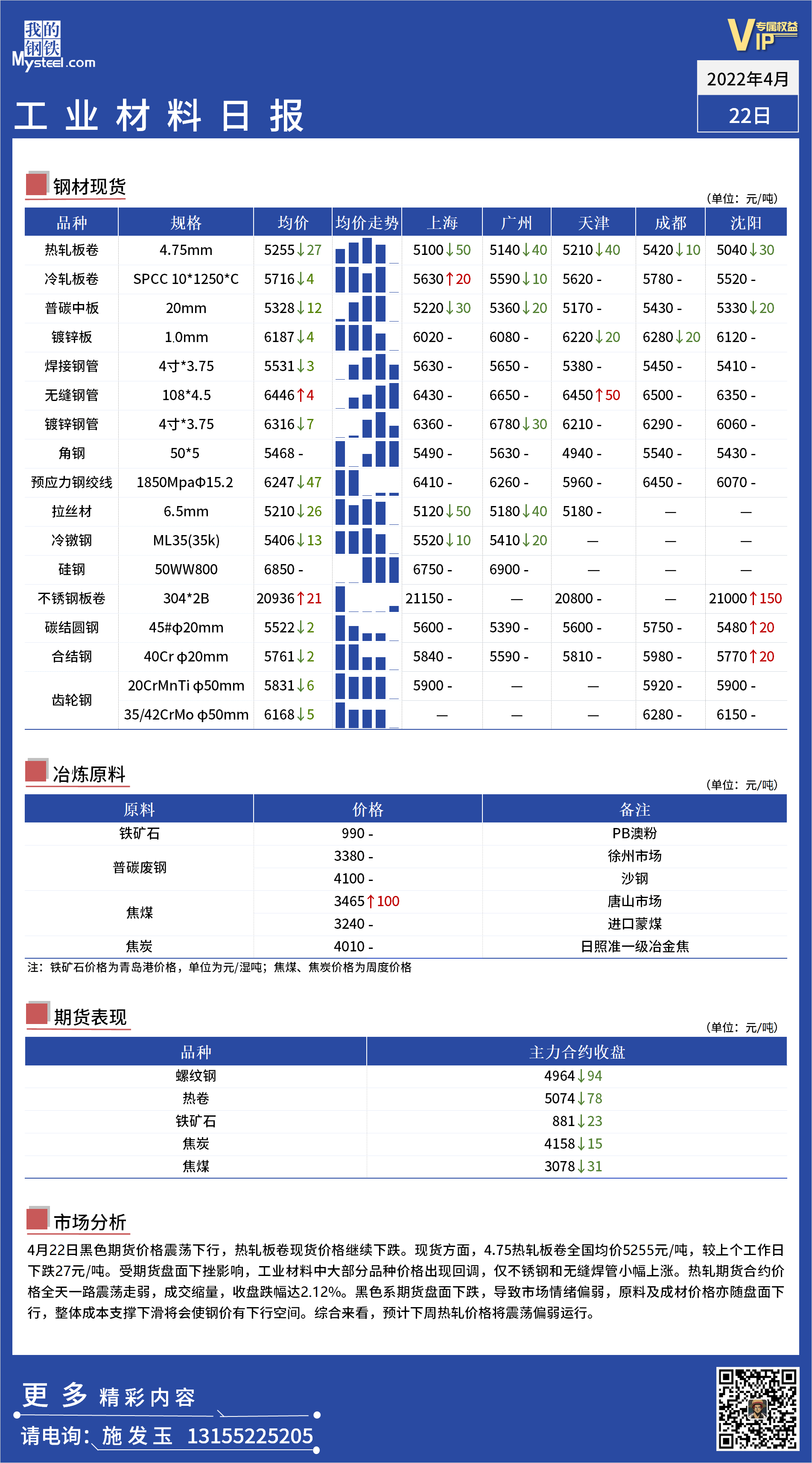 <a href='https://www.mysteel.com/' target='_blank' style='color:#3861ab'>Mysteel</a>日报  ：全国工业材料价格一览