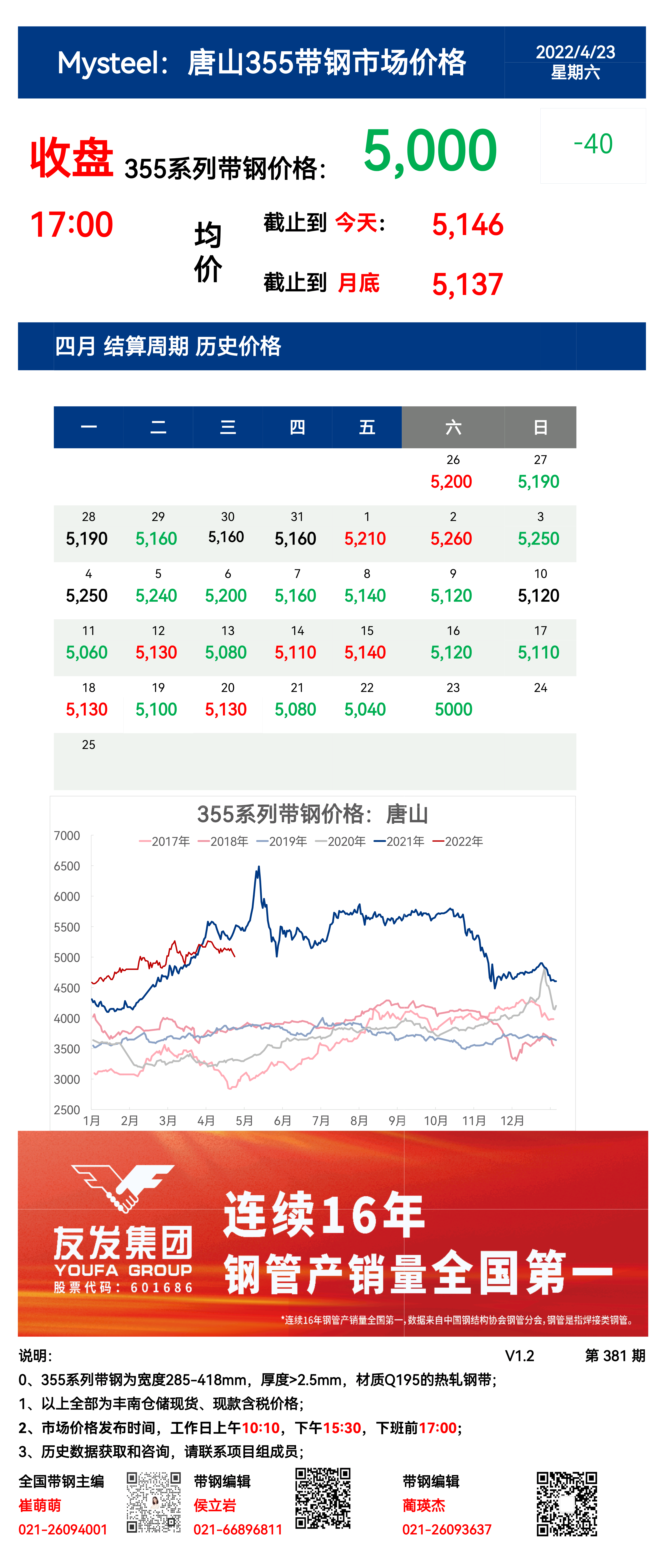 <a href='https://www.mysteel.com/' target='_blank' style='color:#3861ab'>Mysteel</a>：23日唐山355系列带钢市场价格（收盘17:00）