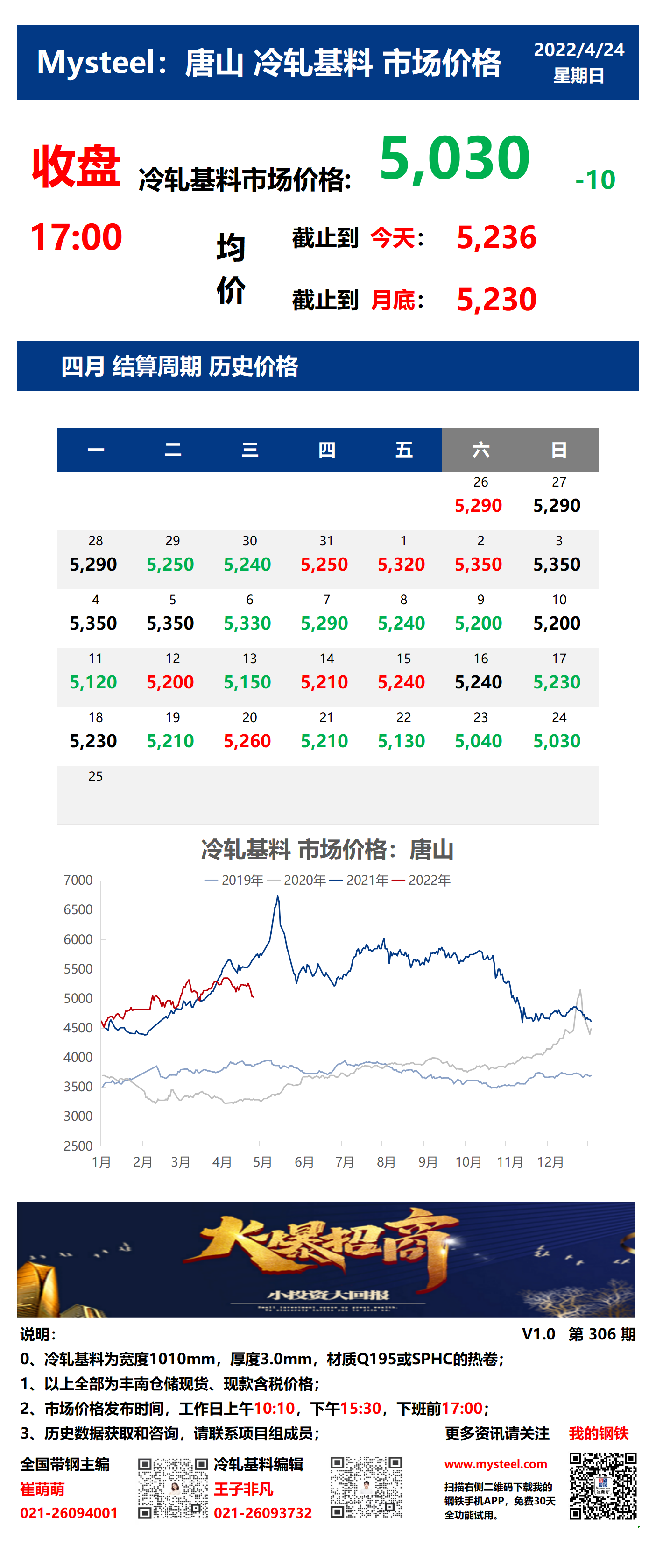 <a href='https://www.mysteel.com/' target='_blank' style='color:#3861ab'>Mysteel</a>：24日唐山冷轧基料市场价格(收盘17:00)