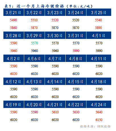 Mysteel早报：上海冷轧及镀锌板卷价格将持稳运行