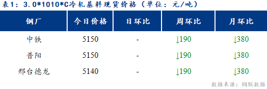 Mysteel日报：博兴冷硬及镀锌板卷价格持稳运行