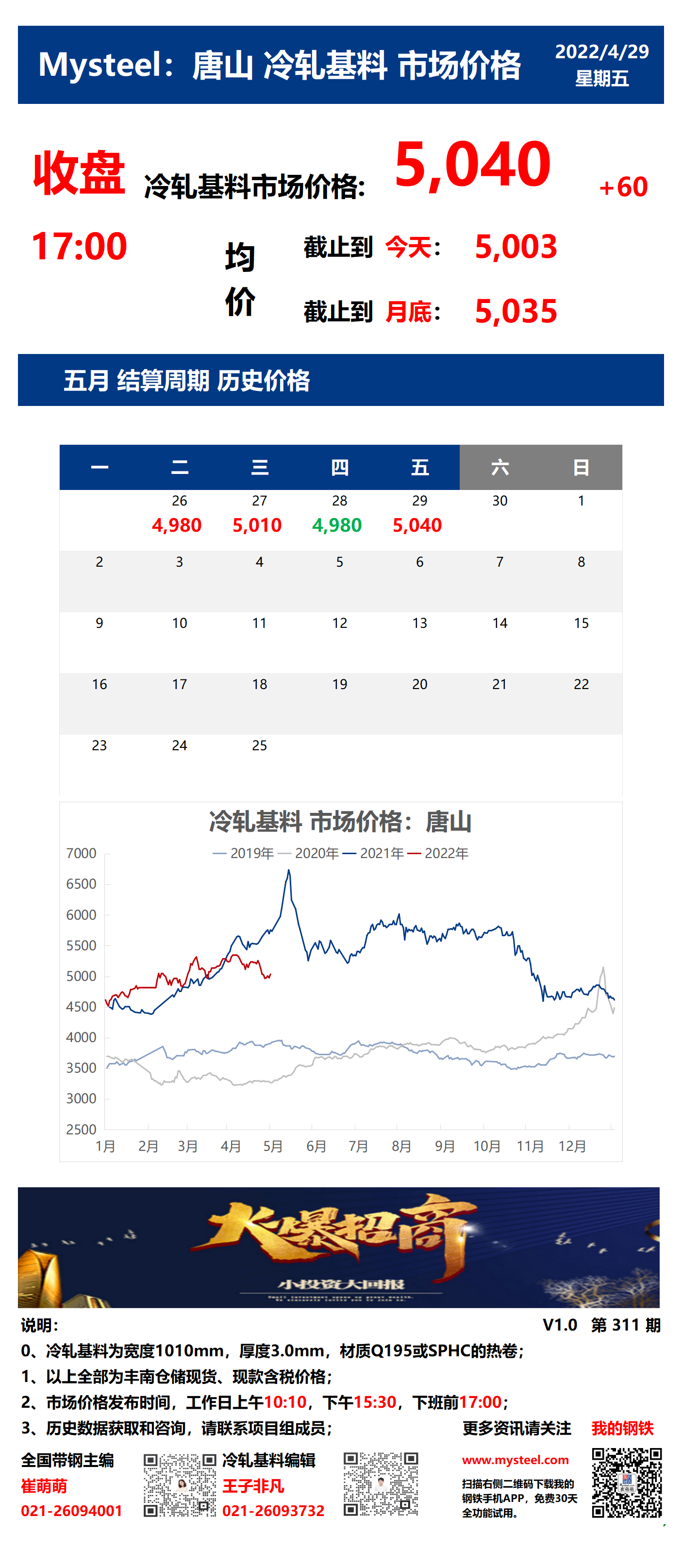 <a href='https://www.mysteel.com/' target='_blank' style='color:#3861ab'>Mysteel</a>：29日唐山冷轧基料市场价格(收盘17:00)