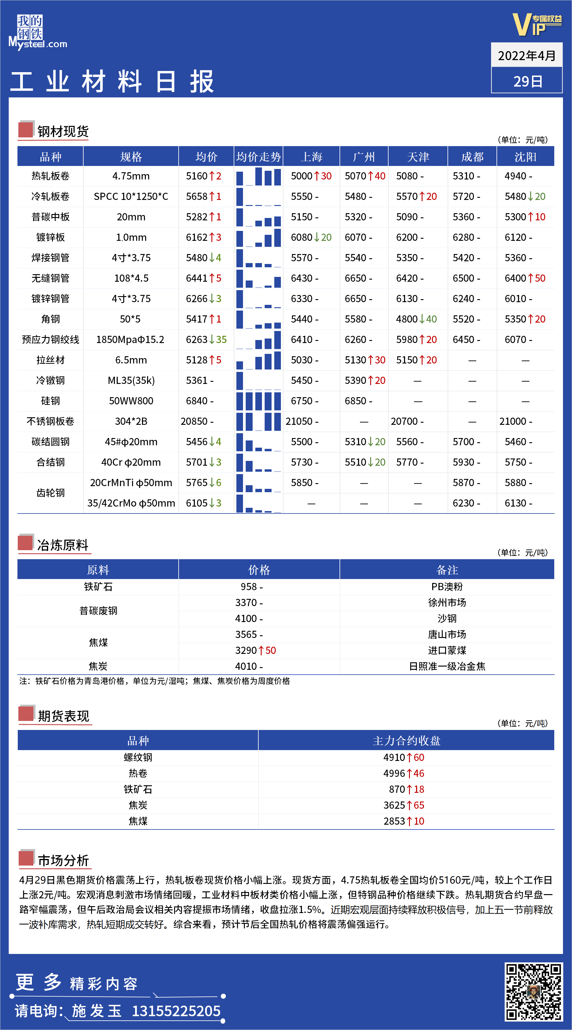 <a href='https://m.mysteel.com/' target='_blank' style='color:#3861ab'>Mysteel</a>日报：全国工业材料价格一览.