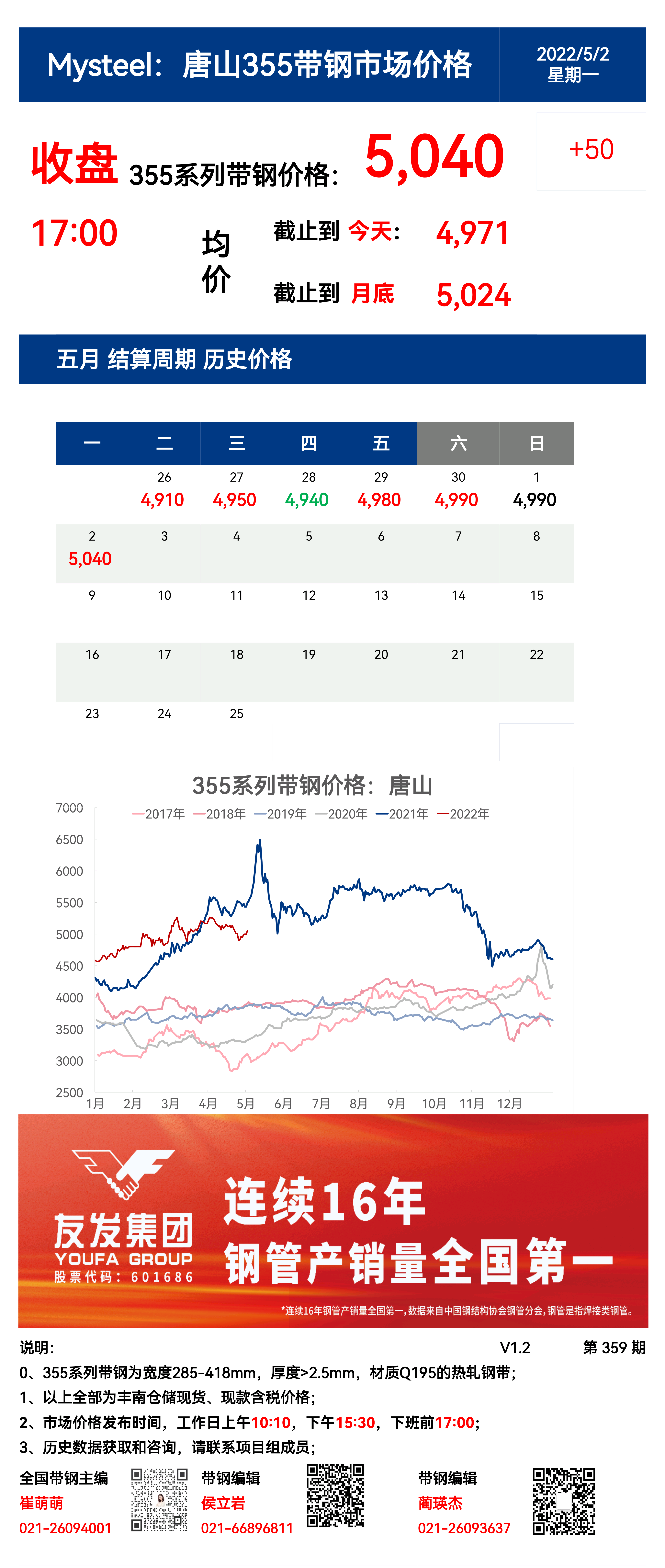 <a href='https://www.mysteel.com/' target='_blank' style='color:#3861ab'>Mysteel</a>：2日唐山355系列带钢市场价格（收盘17:00）