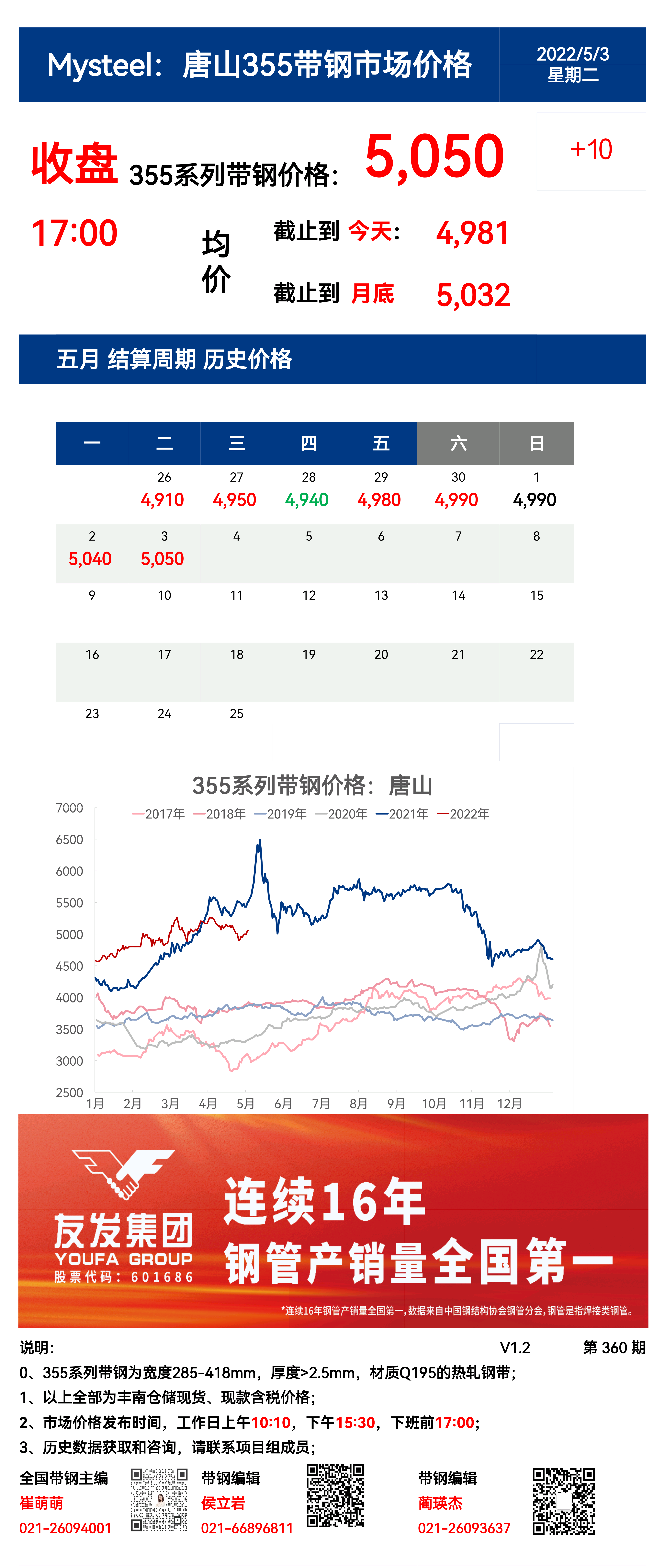 <a href='https://www.mysteel.com/' target='_blank' style='color:#3861ab'>Mysteel</a>：3日唐山355系列带钢市场价格（收盘17:00）