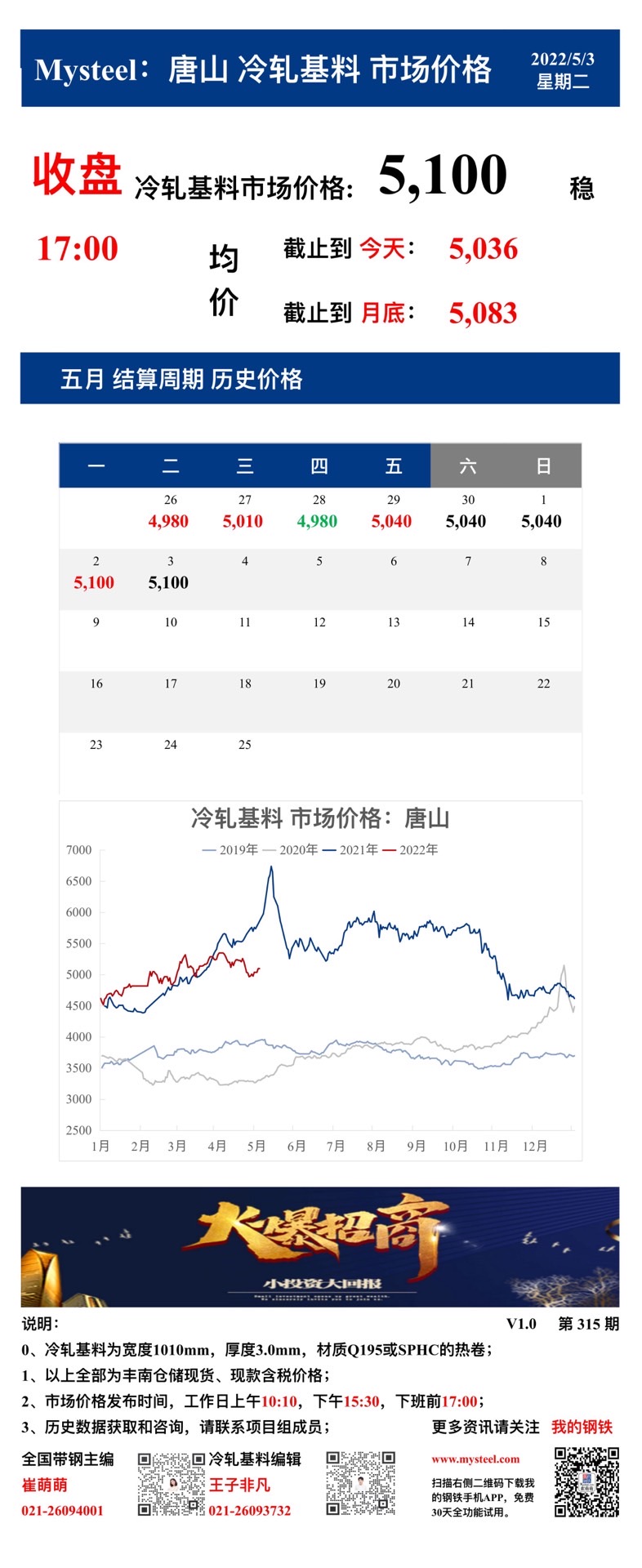  <a href='https://www.mysteel.com/' target='_blank' style='color:#3861ab'>Mysteel</a>：3日唐山冷轧基料市场价格(收盘17:00)