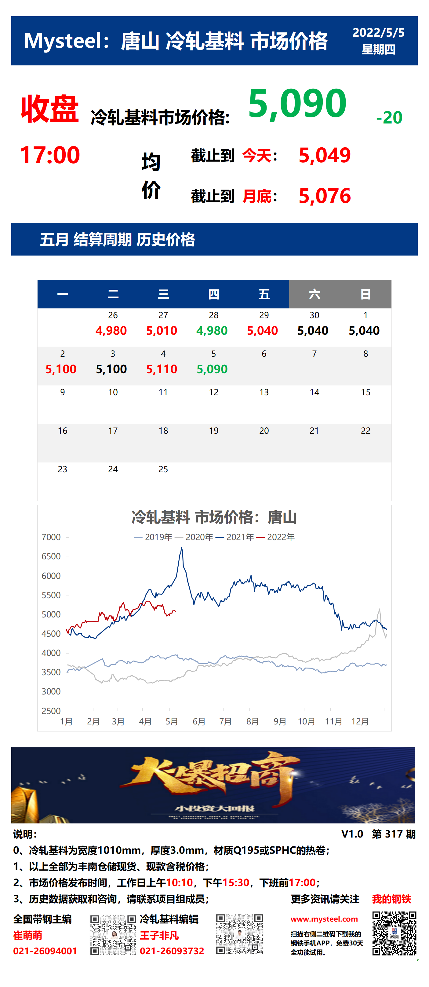 <a href='https://m.mysteel.com/' target='_blank' style='color:#3861ab'>Mysteel</a>：5日唐山冷轧基料市场价格(收盘17:00)