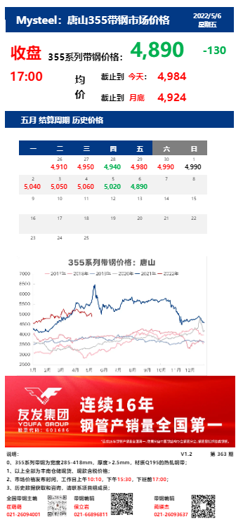  <a href='https://m.mysteel.com/' target='_blank' style='color:#3861ab'>Mysteel</a>：6日唐山355系列带钢市场价格（收盘17:00）