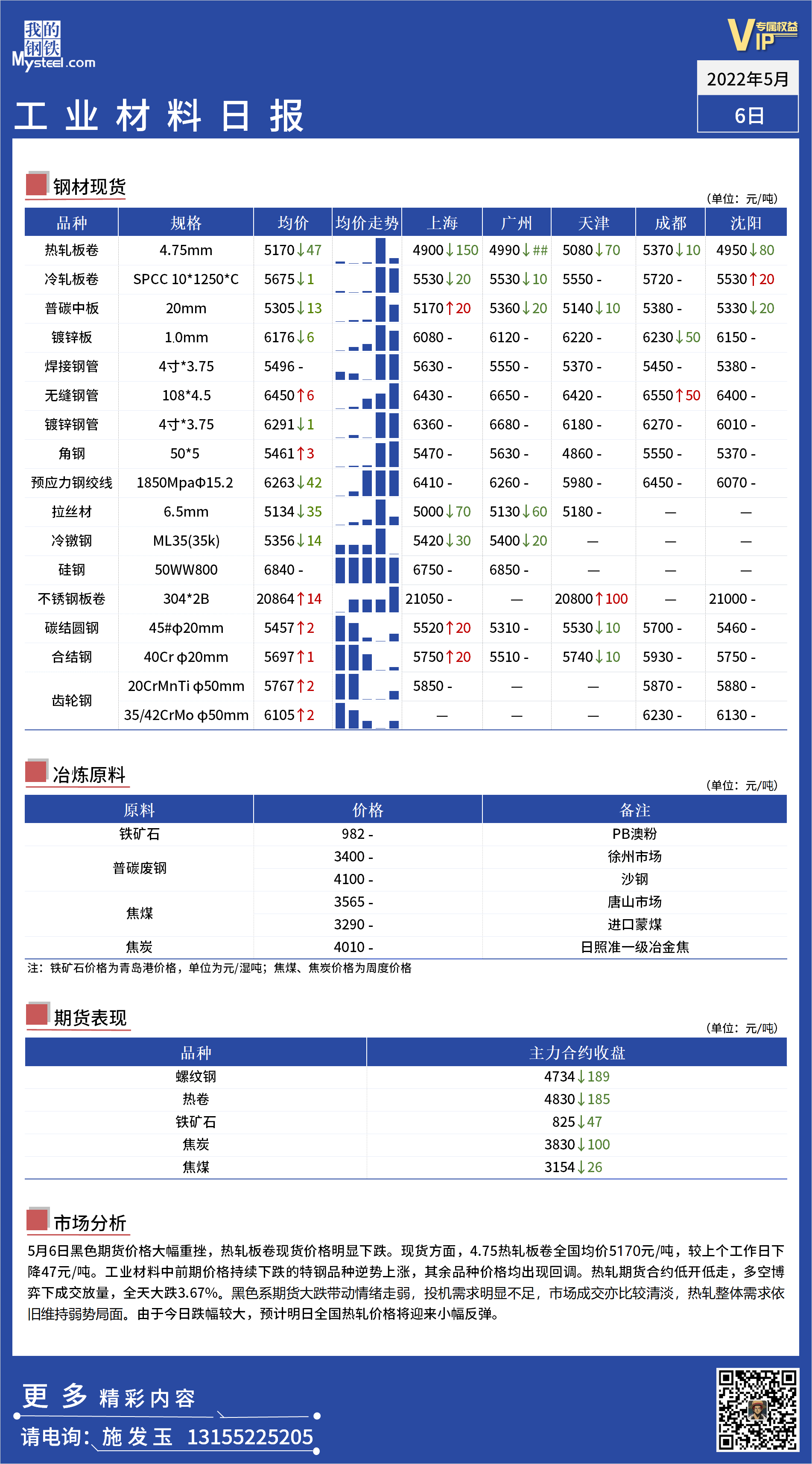 <a href='https://m.mysteel.com/' target='_blank' style='color:#3861ab'>Mysteel</a>日报 ：全国工业材料价格一览