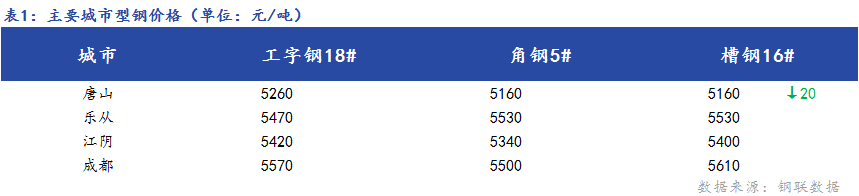 日报啊1