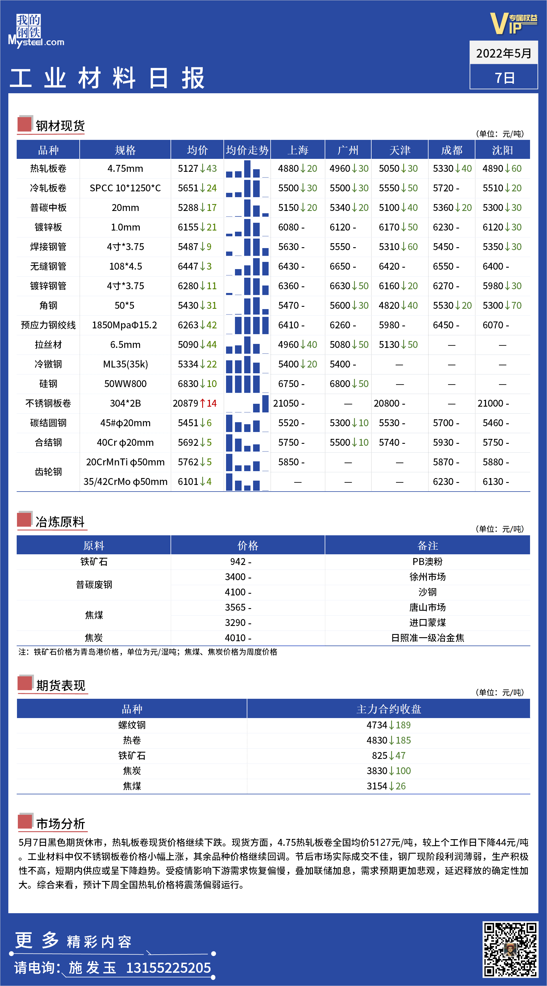 <a href='https://www.mysteel.com/' target='_blank' style='color:#3861ab'>Mysteel</a>日报：全国工业材料价格一览