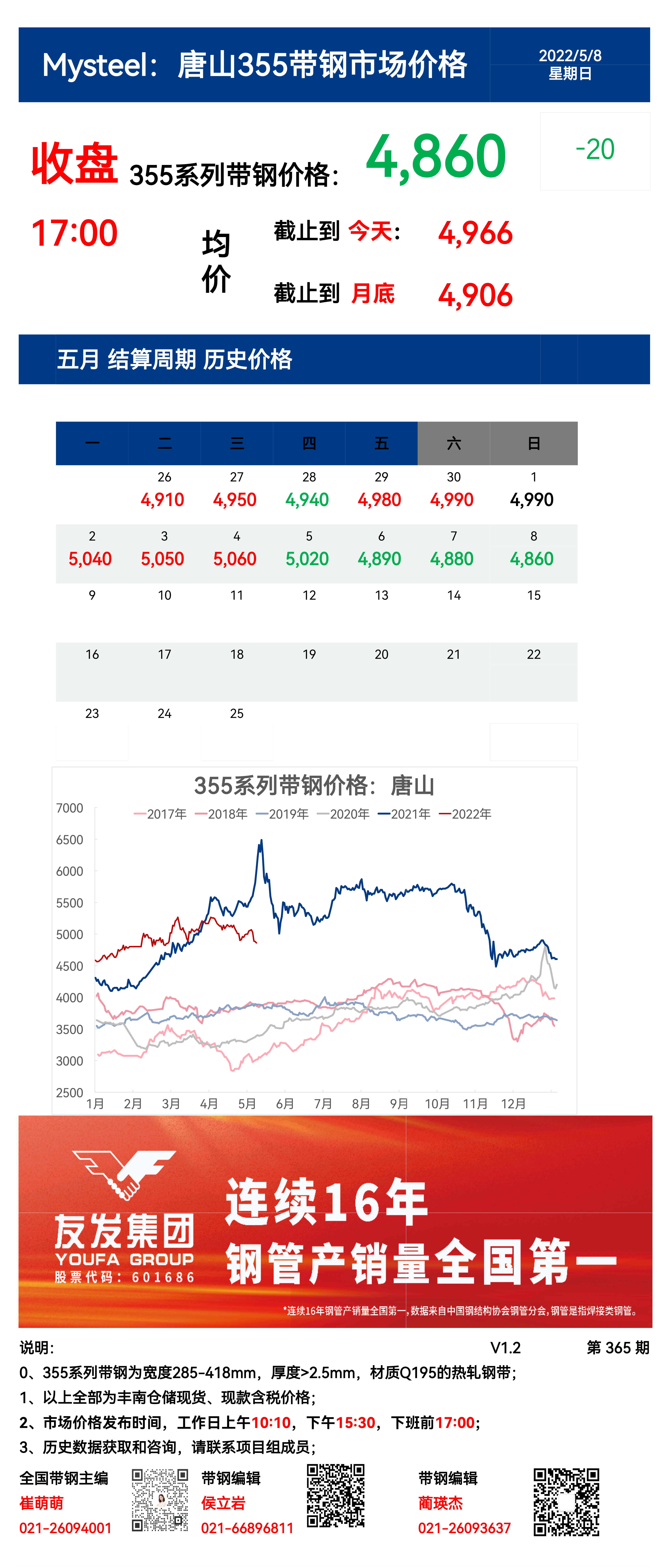 <a href='https://www.mysteel.com/' target='_blank' style='color:#3861ab'>Mysteel</a>：8日唐山355系列带钢市场价格（收盘17:00）