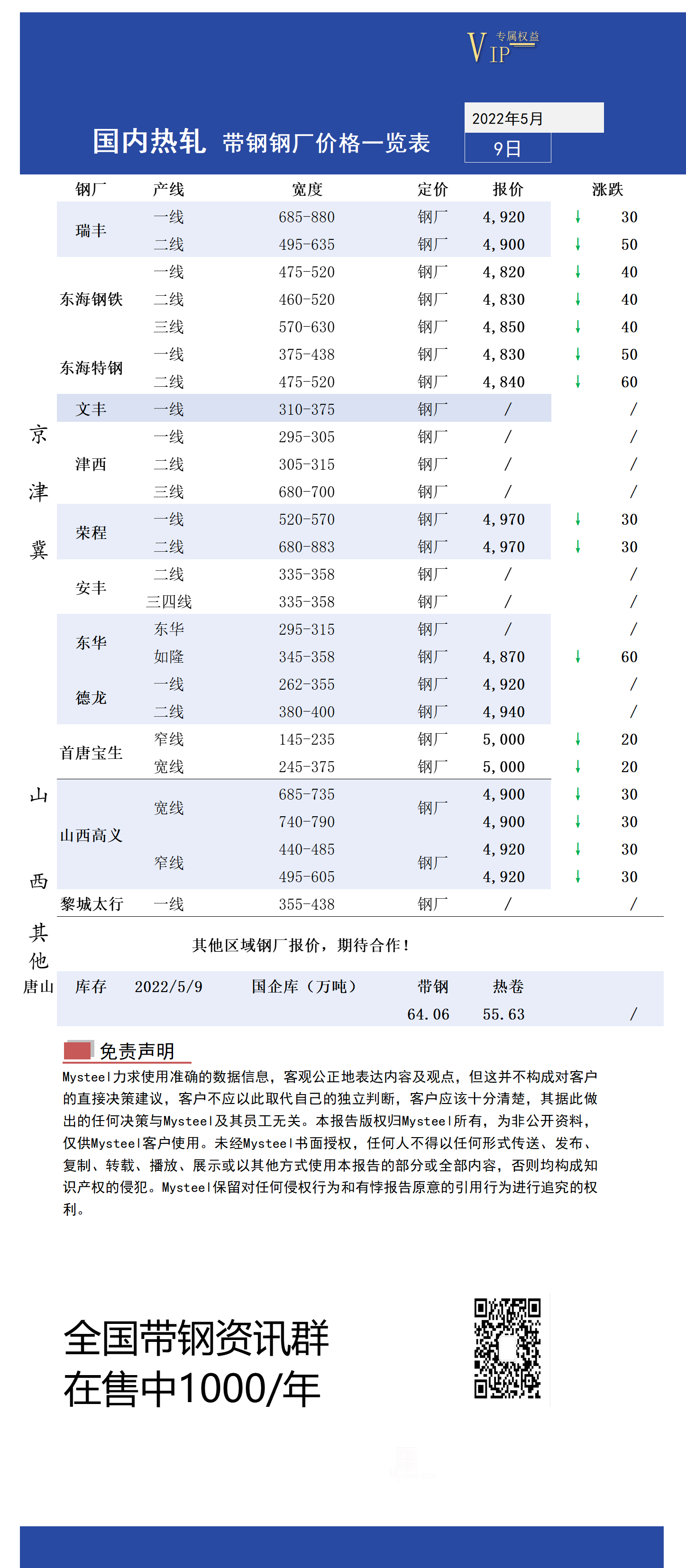 <a href='https://www.mysteel.com/' target='_blank' style='color:#3861ab'>Mysteel</a>日报：全国热轧<a href='http://daigang.mysteel.com/' target='_blank' style='color:#3861ab'>带钢价格</a>宽幅下降 市场成交清淡