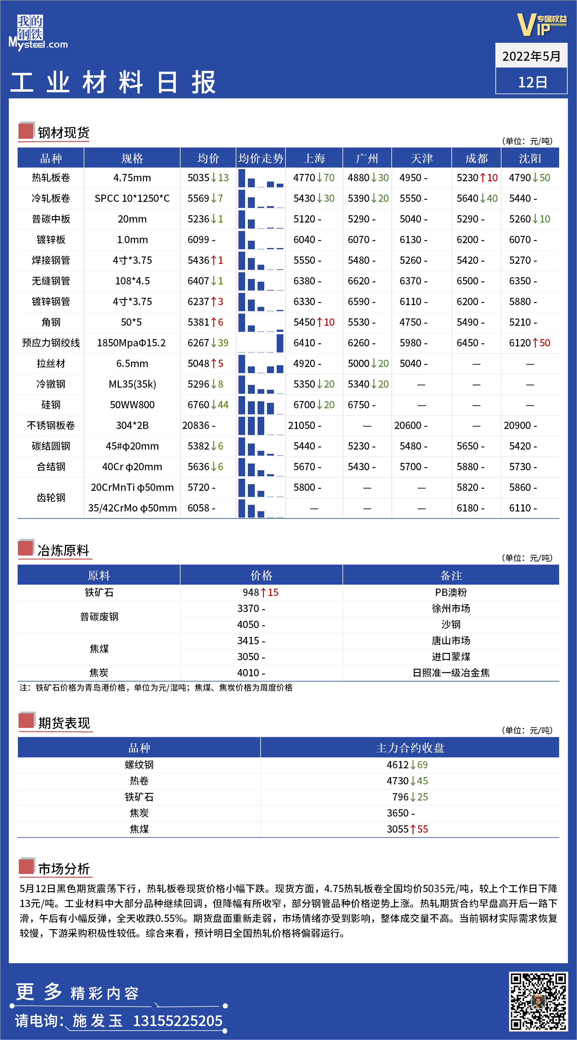 <a href='https://m.mysteel.com/' target='_blank' style='color:#3861ab'>Mysteel</a>日报： 全国工业材料价格一览