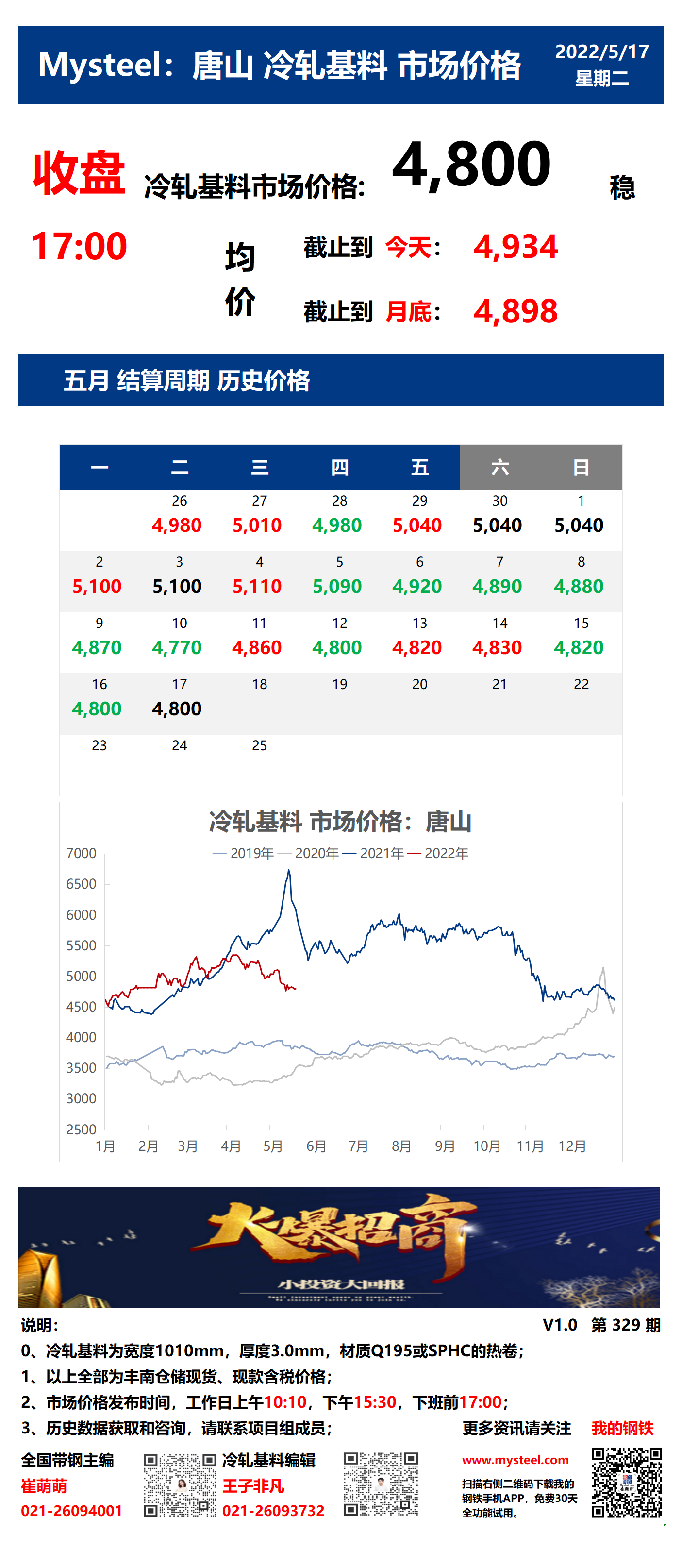 <a href='https://www.mysteel.com/' target='_blank' style='color:#3861ab'>Mysteel</a>：17日唐山冷轧基料市场价格(收盘17:00)