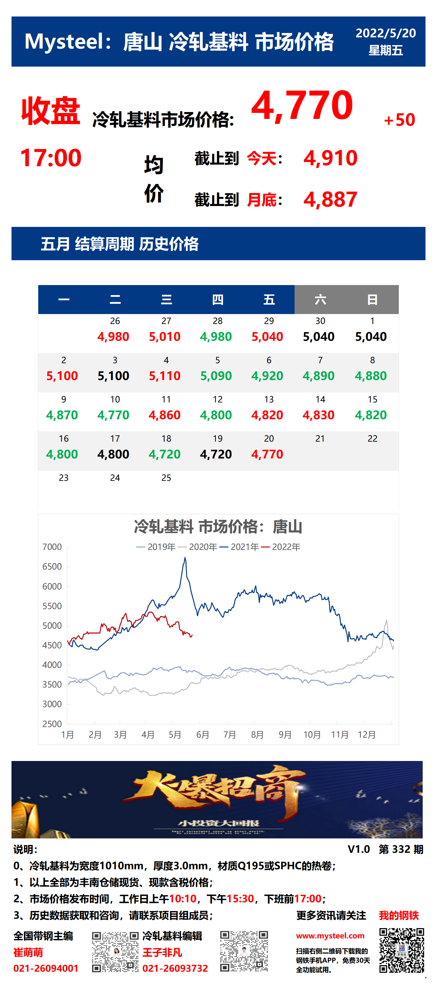 <a href='https://m.mysteel.com/' target='_blank' style='color:#3861ab'>Mysteel</a>：20日唐山冷轧基料市场价格(收盘17:00)