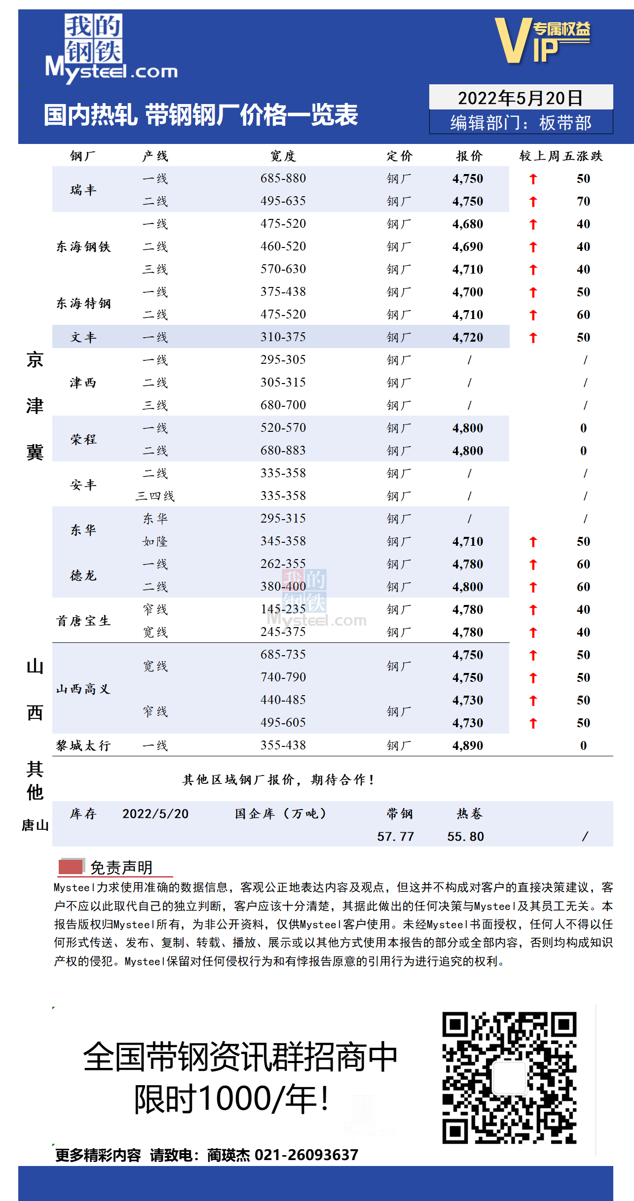 <a href='https://m.mysteel.com/' target='_blank' style='color:#3861ab'>Mysteel</a>日报：全国<a href='https://m.mysteel.com/market/p-968-----010103-0--------1.html' target='_blank' style='color:#3861ab'>热轧</a>带钢价格小幅拉涨 市场成交尚可