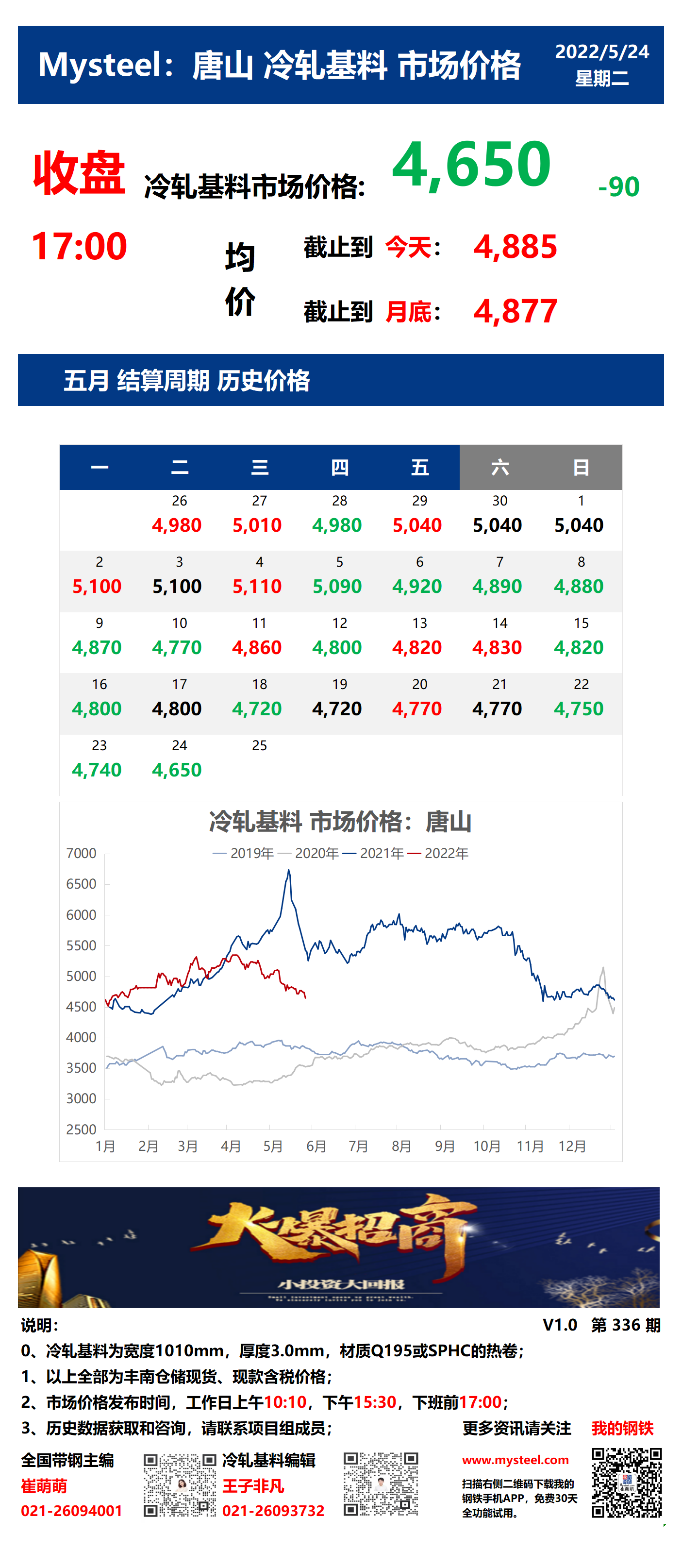 <a href='https://www.mysteel.com/' target='_blank' style='color:#3861ab'>Mysteel</a>：24日唐山冷轧基料市场价格(收盘17:00)