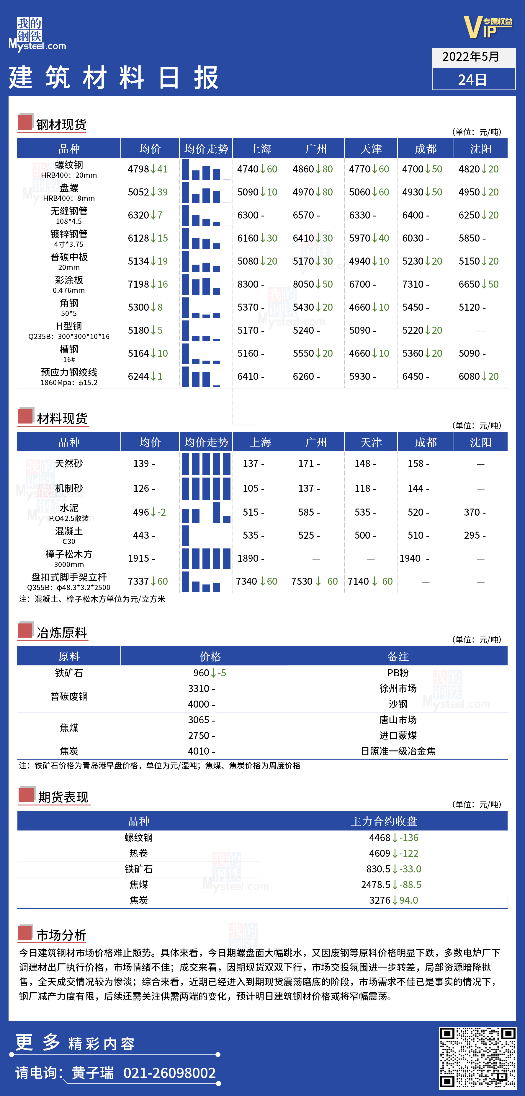 <a href='https://www.mysteel.com/' target='_blank' style='color:#3861ab'>Mysteel</a>日报：全国<a href='https://www.100njz.com/' target='_blank' style='color:#3861ab'>建筑材料</a>价格难止颓势