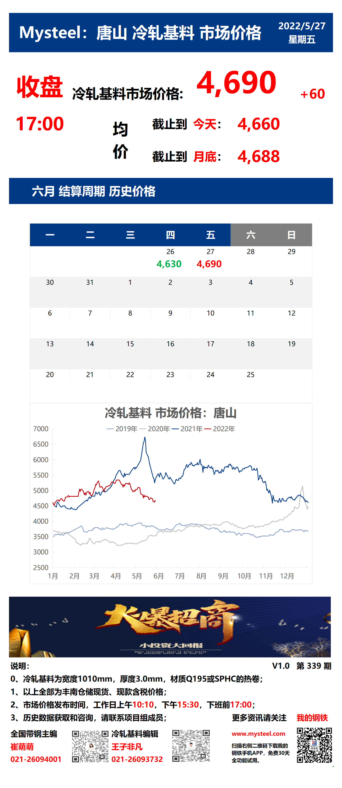 <a href='https://www.mysteel.com/' target='_blank' style='color:#3861ab'>Mysteel</a>：27日唐山冷轧基料市场价格(收盘17:00)