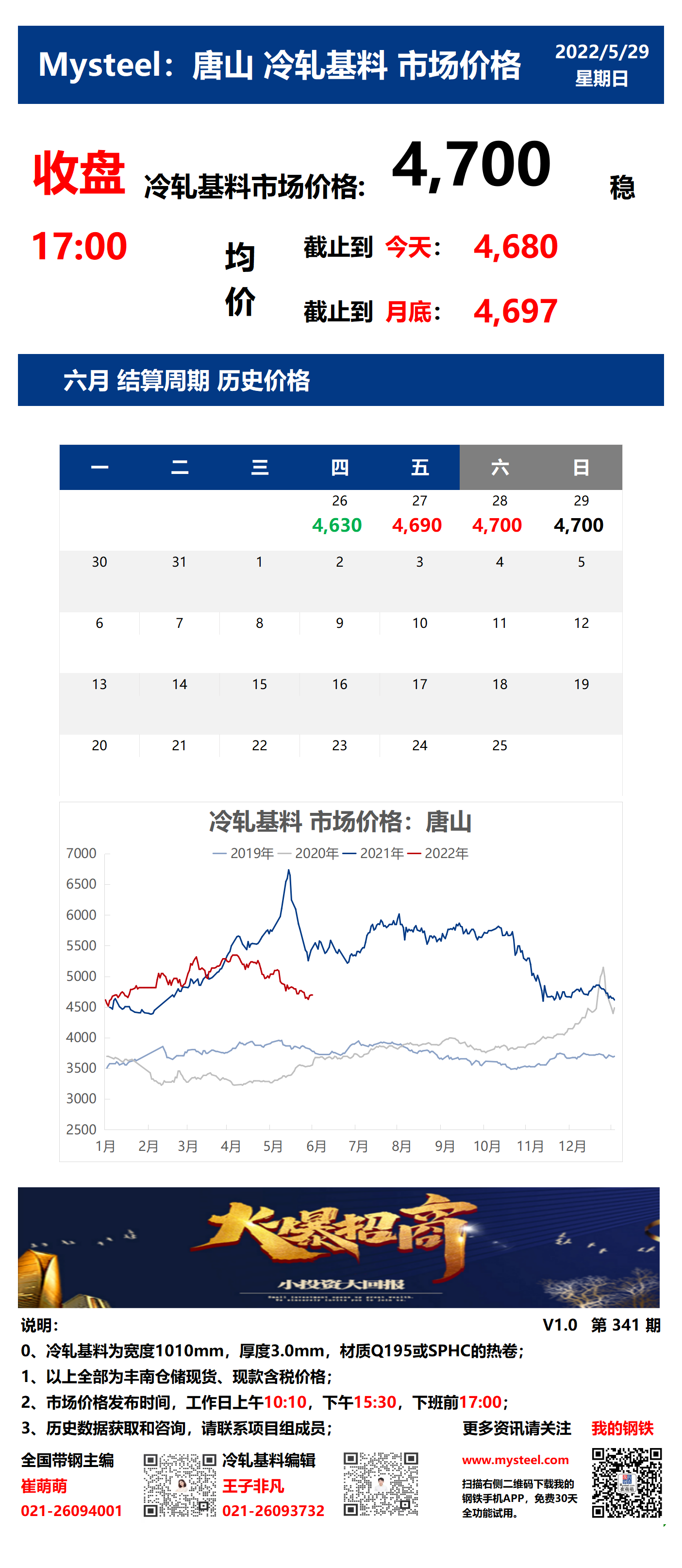 <a href='https://www.mysteel.com/' target='_blank' style='color:#3861ab'>Mysteel</a>：29日唐山冷轧基料市场价格(收盘17:00)