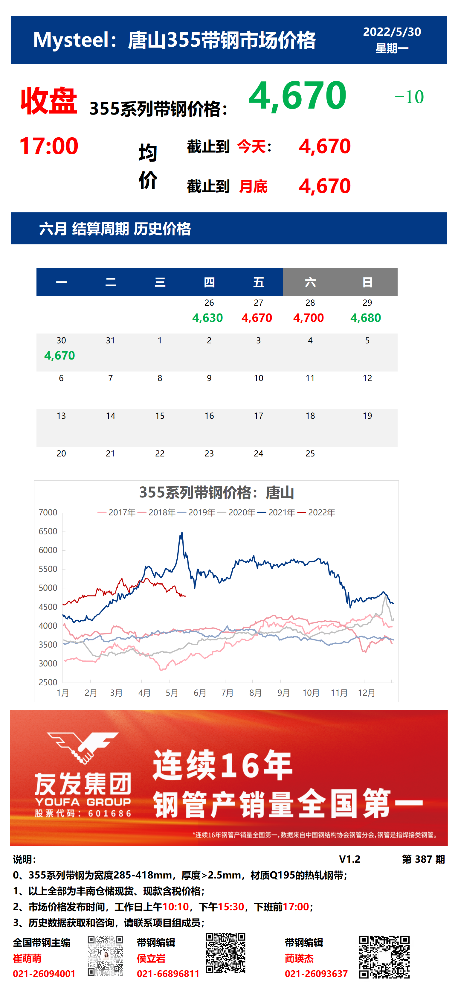 <a href='https://m.mysteel.com/' target='_blank' style='color:#3861ab'>Mysteel</a>：30日唐山355系列带钢市场价格（收盘17:00）