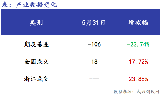 <a href='https://www.mysteel.com/' target='_blank' style='color:#3861ab'>Mysteel</a>早报：浙江<a href='https://jiancai.mysteel.com/' target='_blank' style='color:#3861ab'>建筑钢材</a>早盘价格预计偏强震荡运行