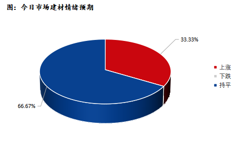 <a href='https://www.mysteel.com/' target='_blank' style='color:#3861ab'>Mysteel</a>早报：深圳建筑钢材早盘价格预计盘整运行