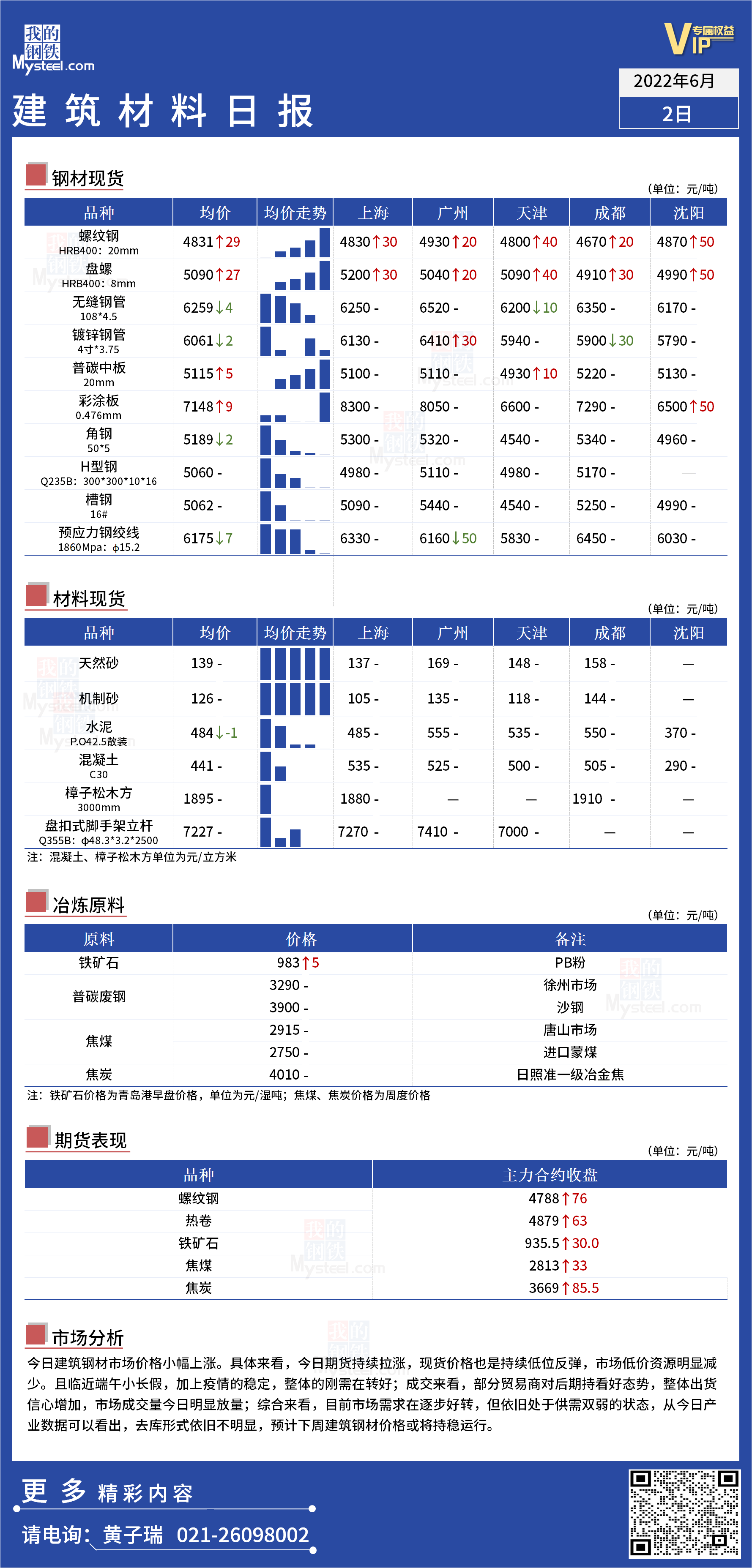 <a href='https://www.mysteel.com/' target='_blank' style='color:#3861ab'>Mysteel</a>日报：全国<a href='https://www.100njz.com/' target='_blank' style='color:#3861ab'>建筑材料</a>价格小幅上涨