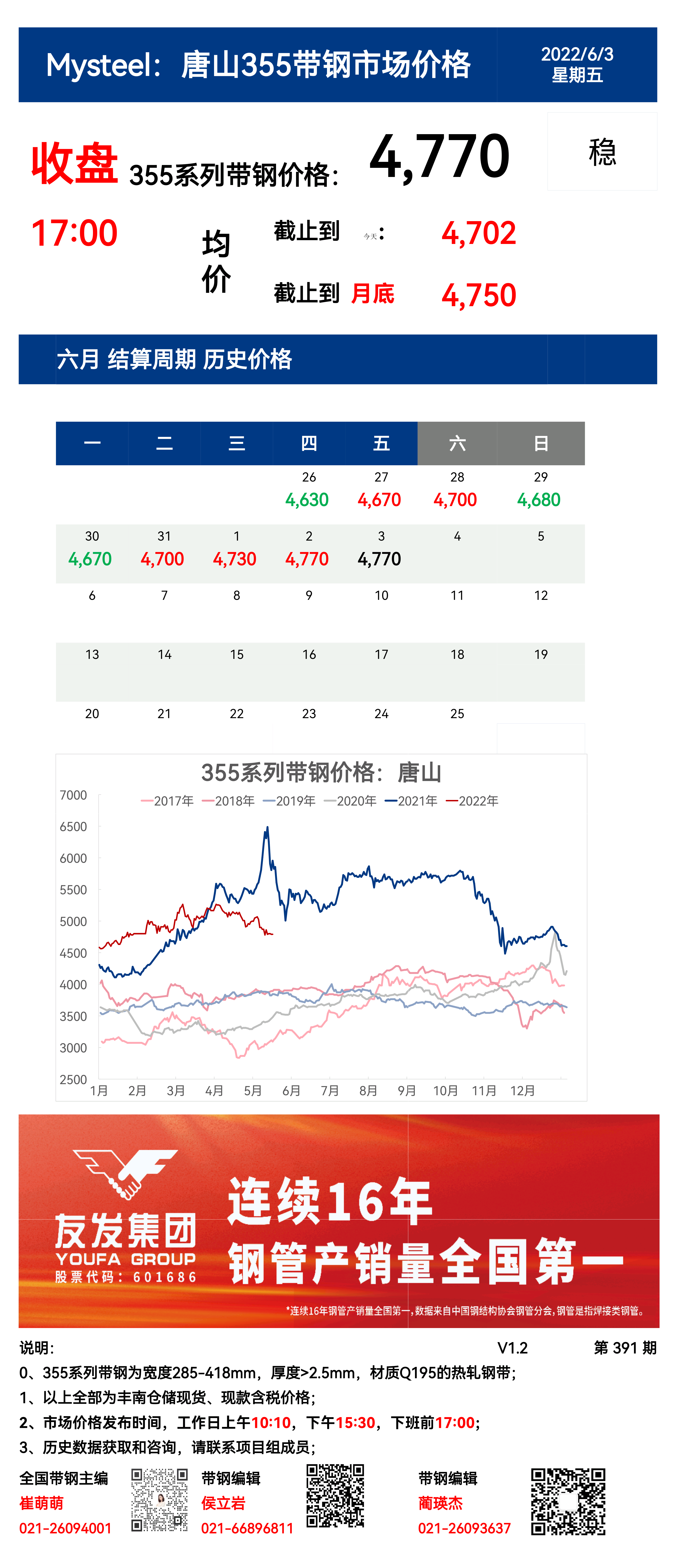 <a href='https://www.mysteel.com/' target='_blank' style='color:#3861ab'>Mysteel</a>：3日唐山355系列带钢市场价格（收盘17:00）