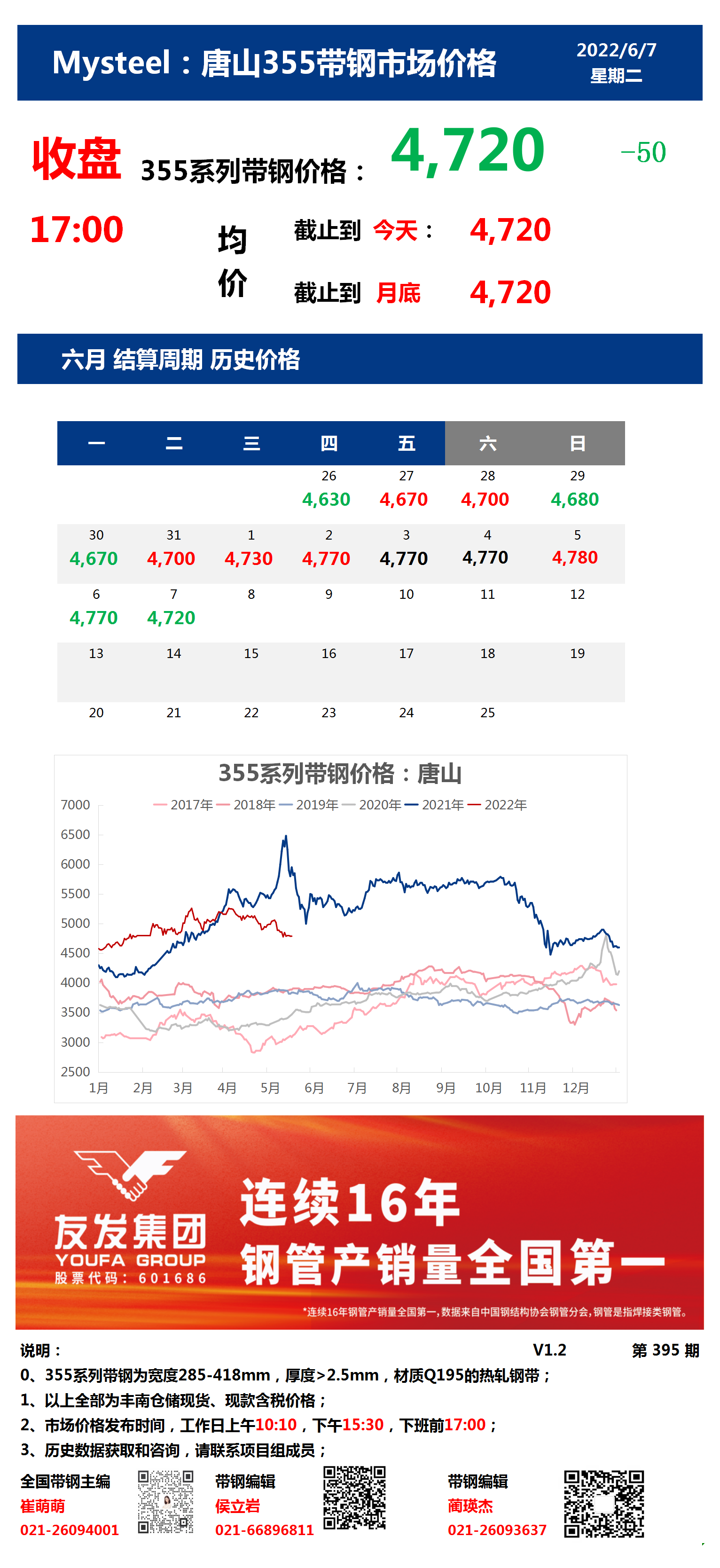 <a href='https://www.mysteel.com/' target='_blank' style='color:#3861ab'>Mysteel</a>：7日唐山355系列带钢市场价格（收盘17:00）