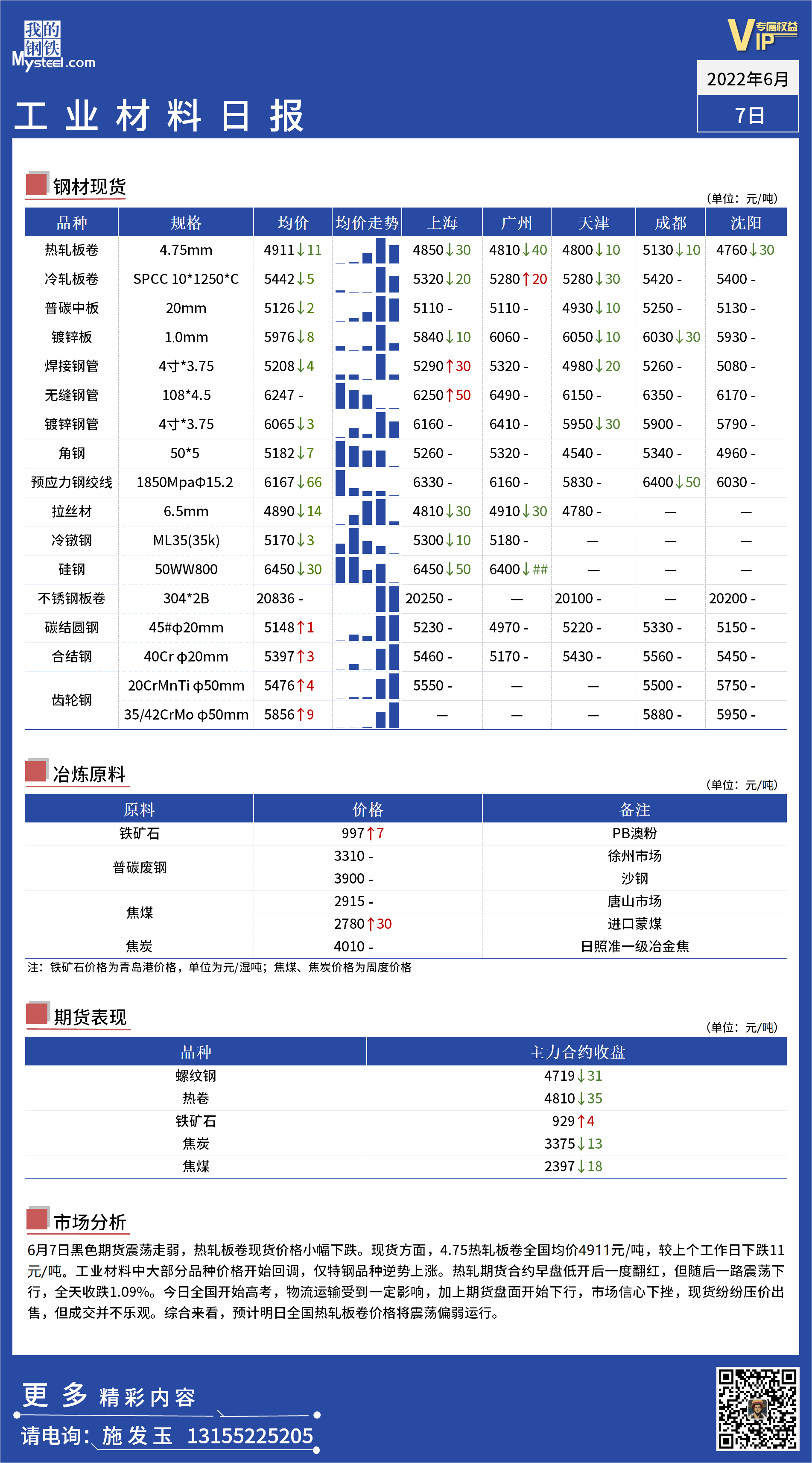 <a href='https://m.mysteel.com/' target='_blank' style='color:#3861ab'>Mysteel</a>日报：全国工业材料价格一览