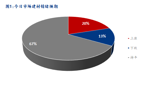 <a href='https://m.mysteel.com/' target='_blank' style='color:#3861ab'>Mysteel</a>早报：湖北建筑钢材早盘价格持稳运行