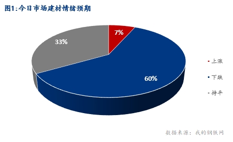 <a href='https://www.mysteel.com/' target='_blank' style='color:#3861ab'>Mysteel</a>早报：湖北建筑钢材早盘价格弱势下行