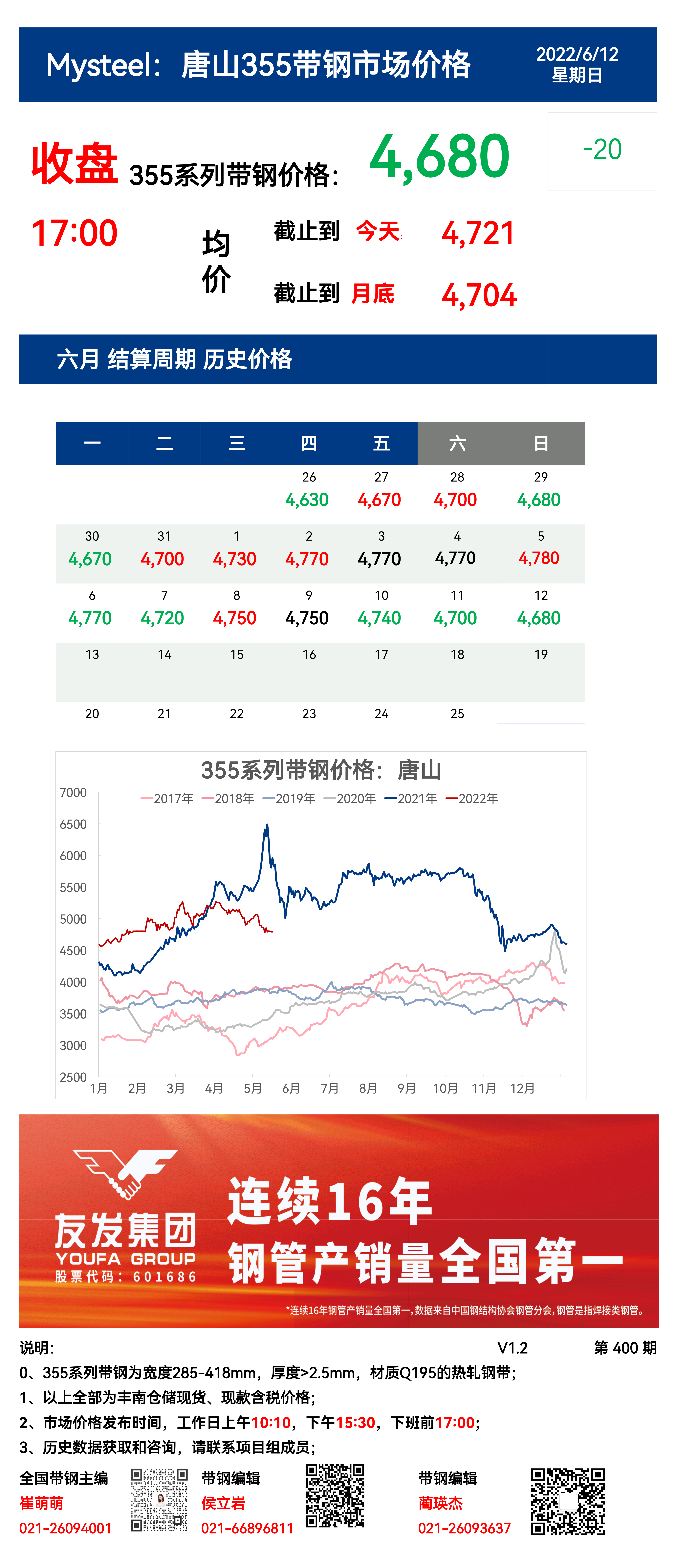 <a href='https://m.mysteel.com/' target='_blank' style='color:#3861ab'>Mysteel</a>：12日唐山355系列带钢市场价格（收盘17：00）