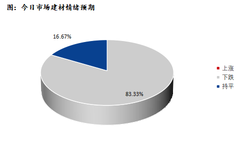 <a href='https://www.mysteel.com/' target='_blank' style='color:#3861ab'>Mysteel</a>早报：深圳建筑钢材价格或将偏弱运行